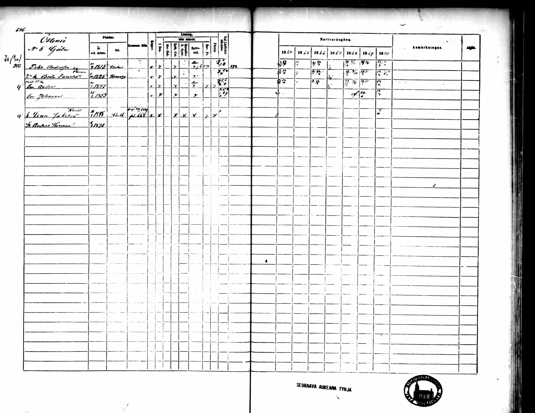 [ ../kirjat/Kirkonkirjat/pedersore/rippikirja_1864-1870_mko193-216/kuvat/675.jpg ]