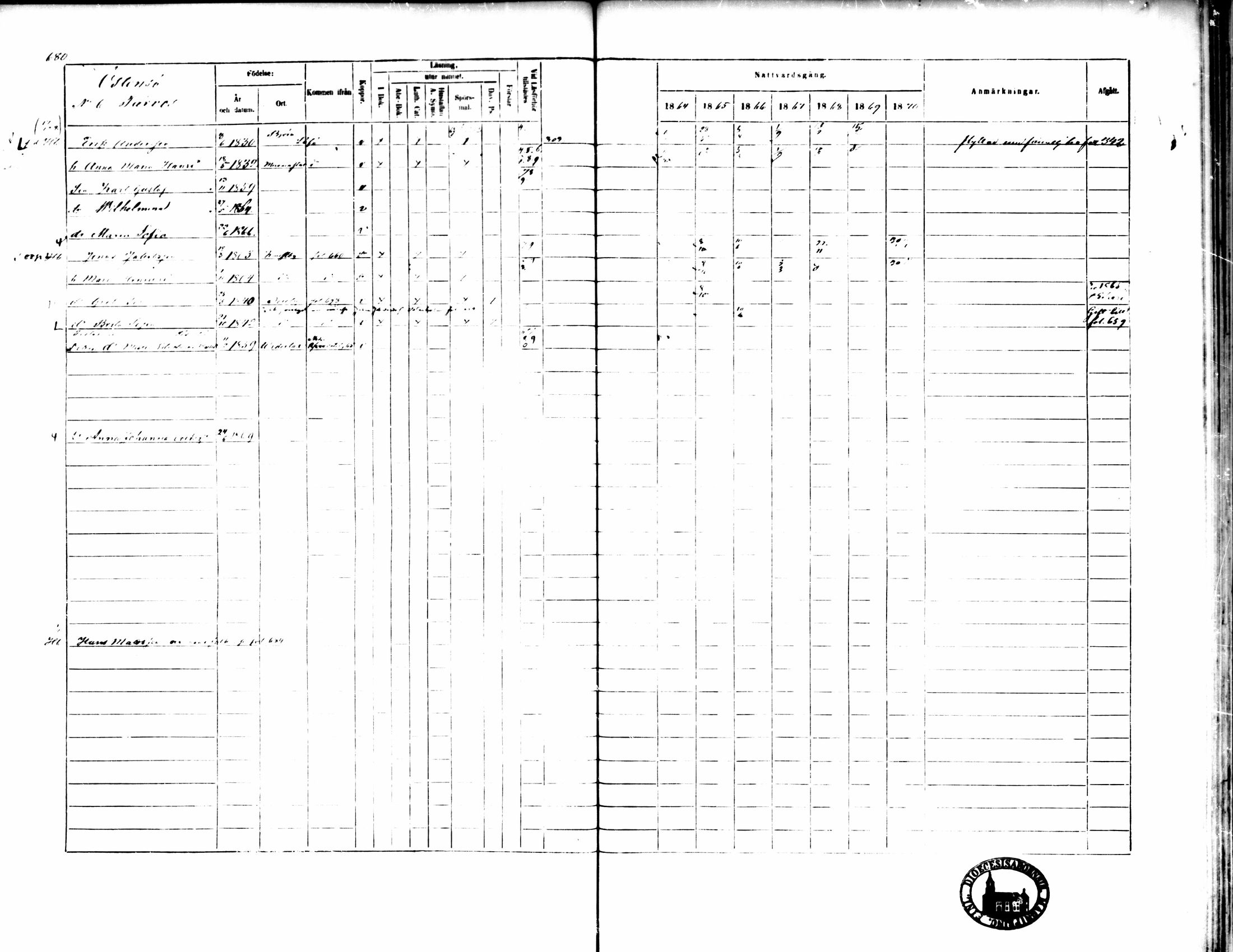 [ ../kirjat/Kirkonkirjat/pedersore/rippikirja_1864-1870_mko193-216/kuvat/678.jpg ]