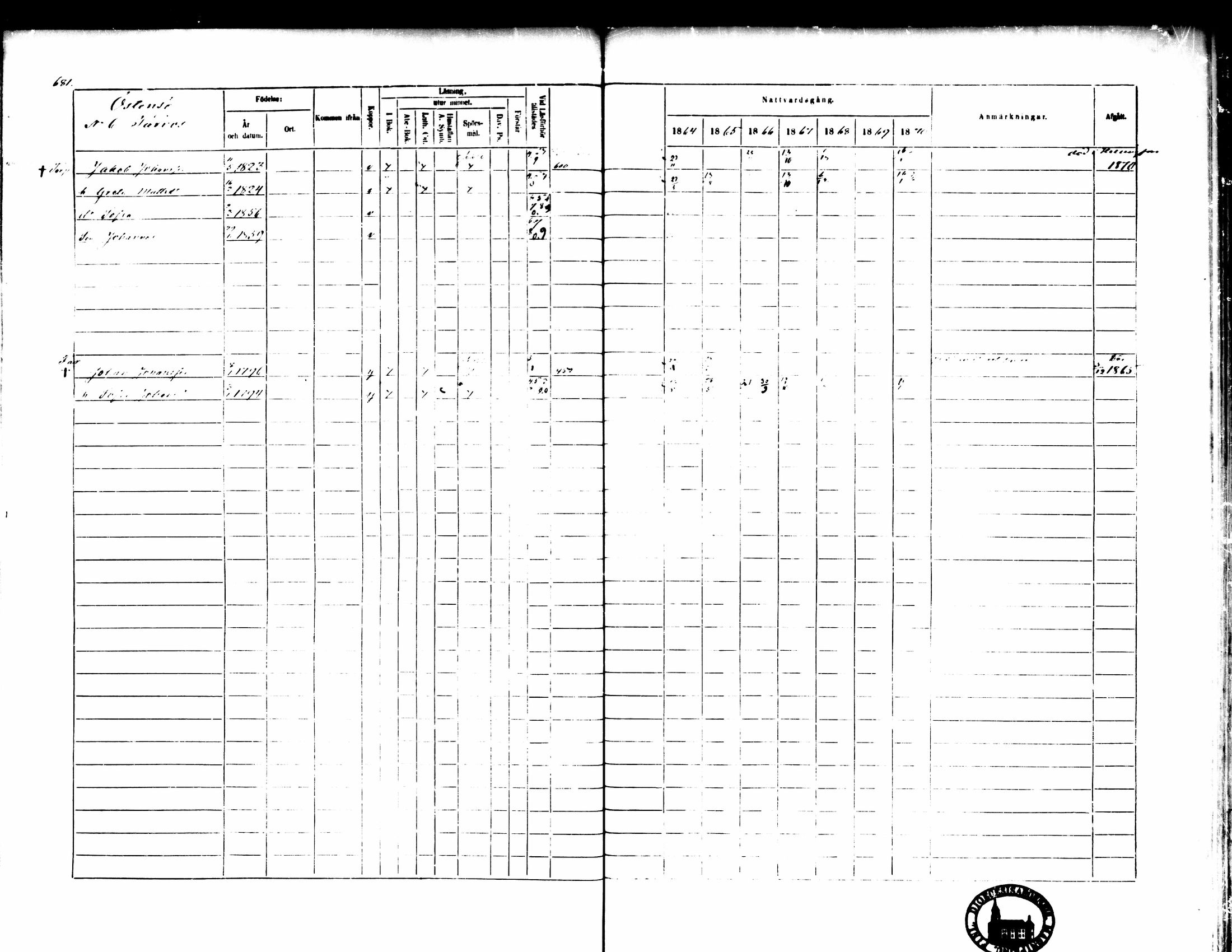 [ ../kirjat/Kirkonkirjat/pedersore/rippikirja_1864-1870_mko193-216/kuvat/679.jpg ]