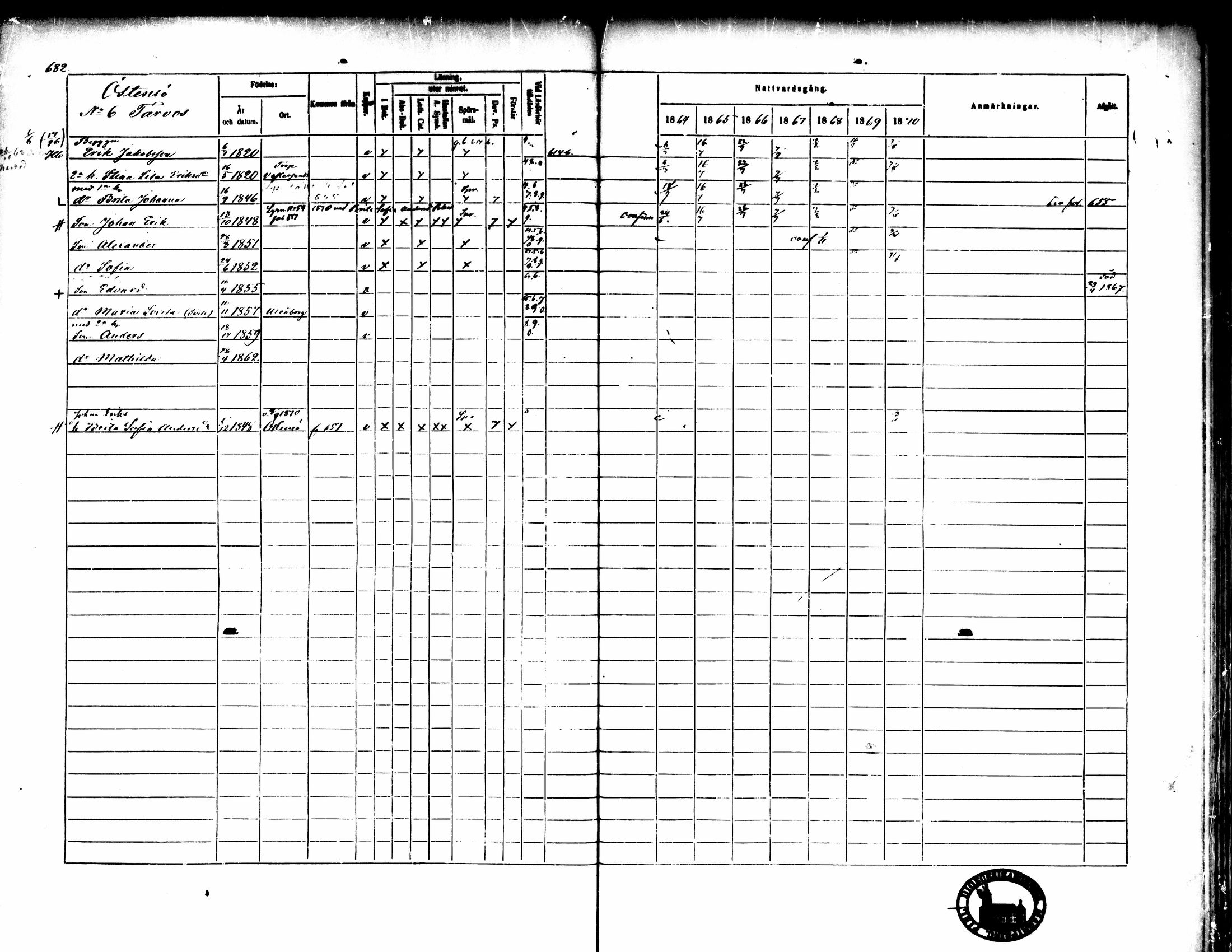[ ../kirjat/Kirkonkirjat/pedersore/rippikirja_1864-1870_mko193-216/kuvat/680.jpg ]