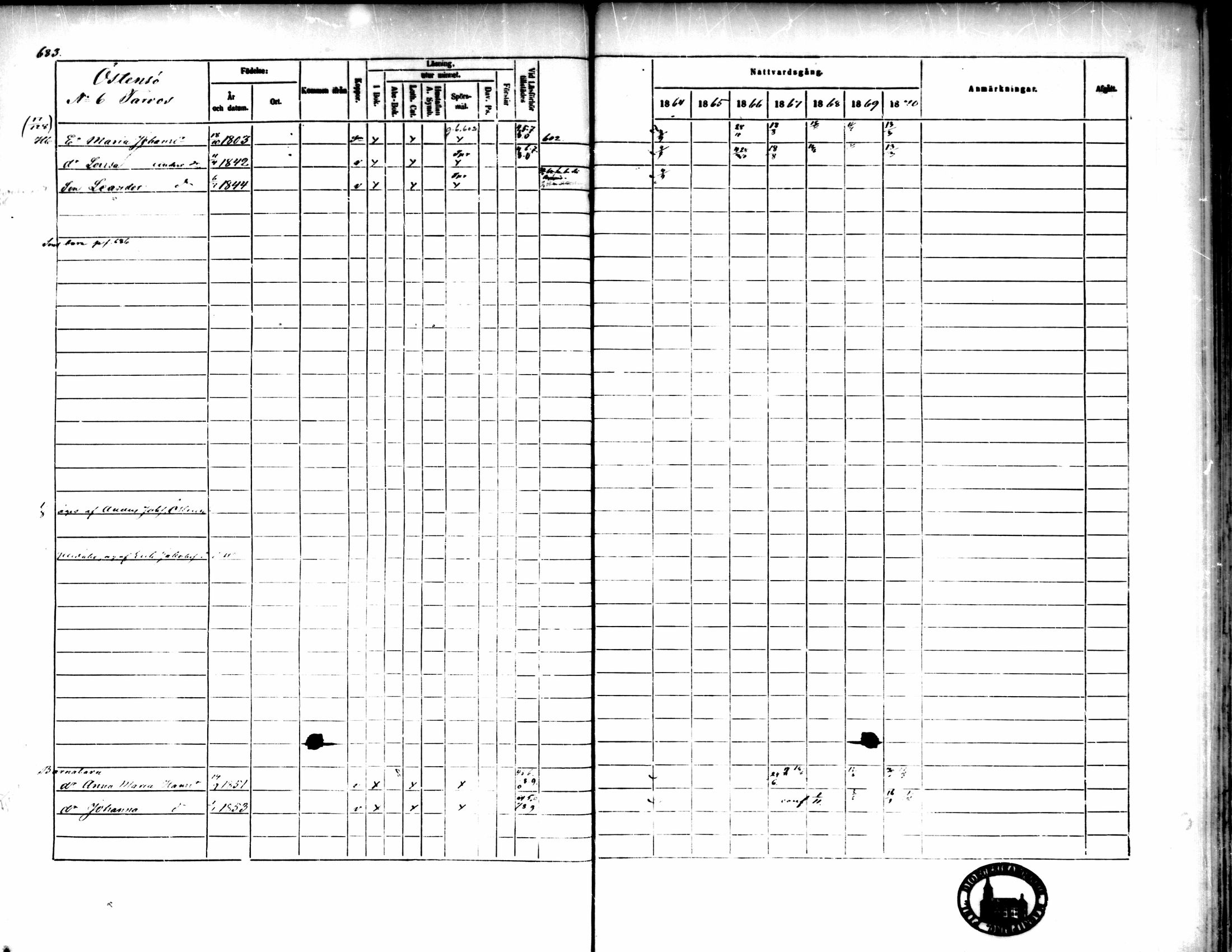 [ ../kirjat/Kirkonkirjat/pedersore/rippikirja_1864-1870_mko193-216/kuvat/681.jpg ]