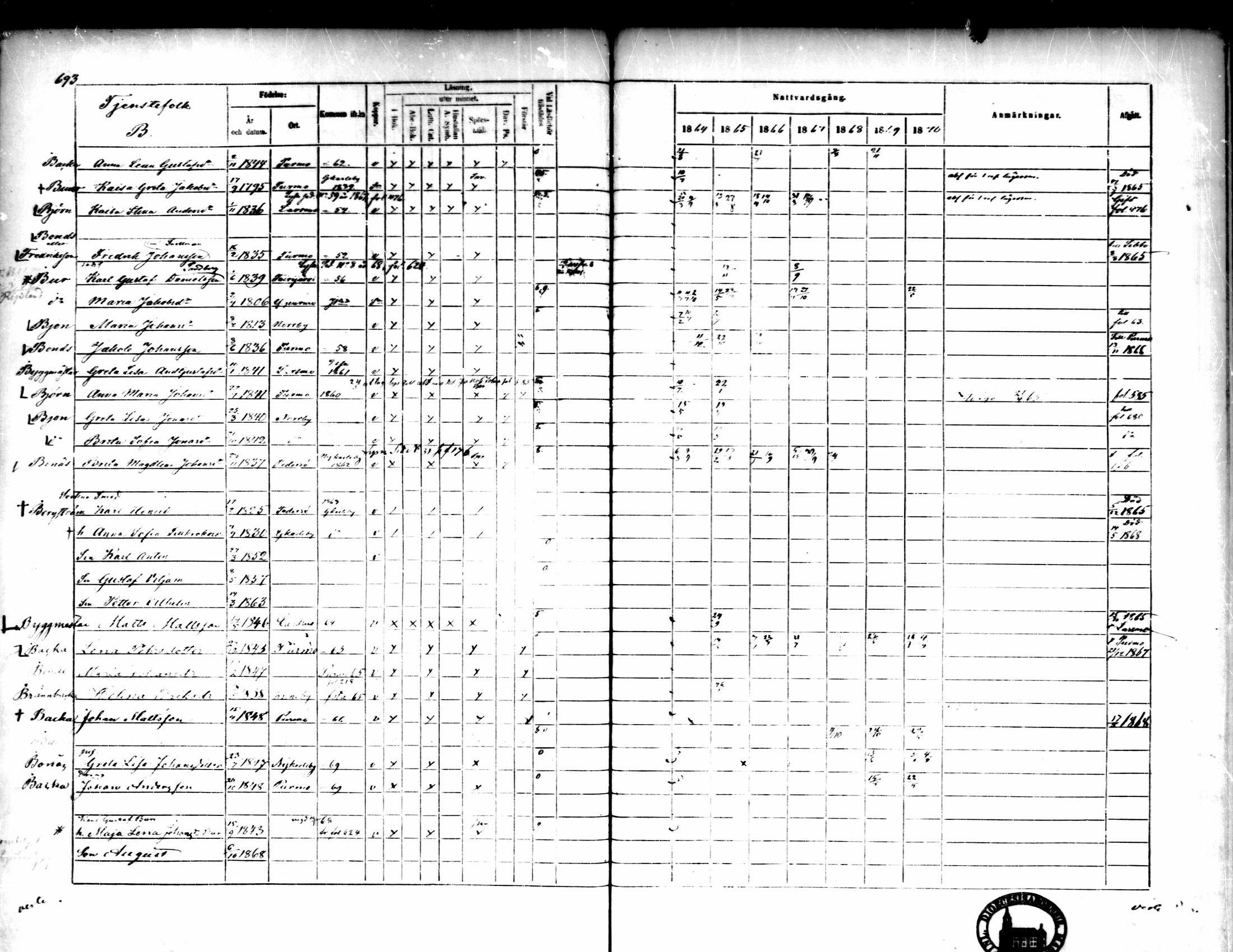 [ ../kirjat/Kirkonkirjat/pedersore/rippikirja_1864-1870_mko193-216/kuvat/688.jpg ]
