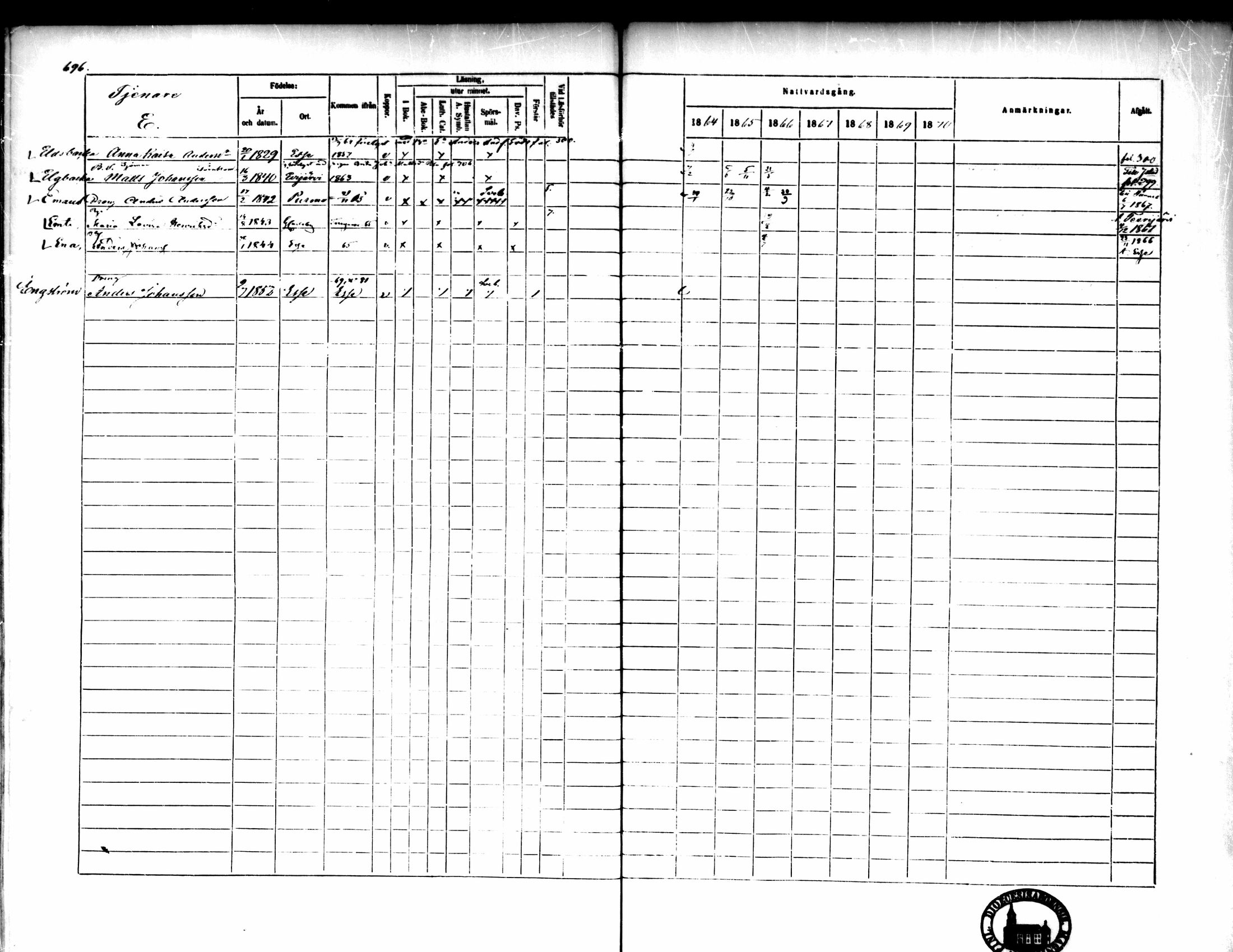 [ ../kirjat/Kirkonkirjat/pedersore/rippikirja_1864-1870_mko193-216/kuvat/691.jpg ]