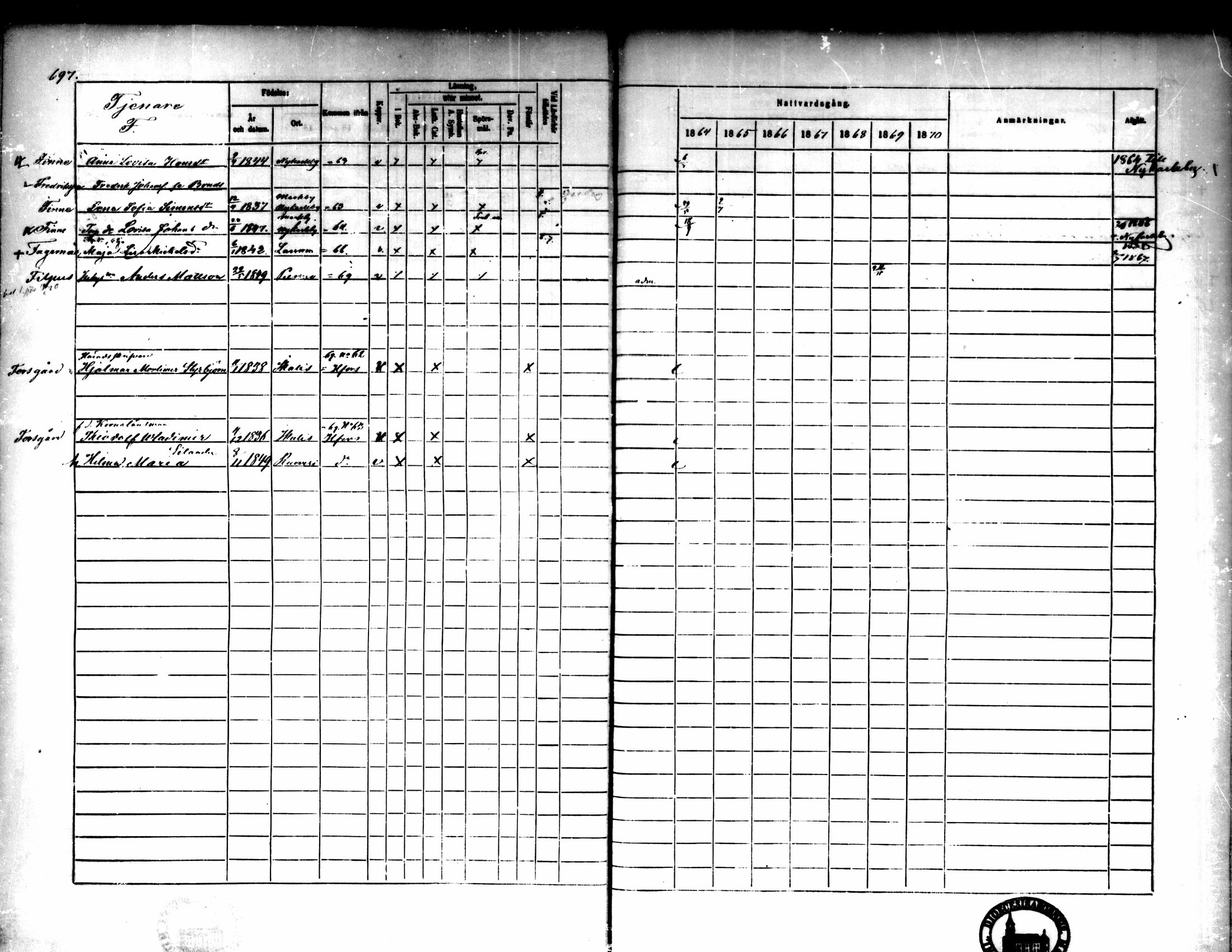 [ ../kirjat/Kirkonkirjat/pedersore/rippikirja_1864-1870_mko193-216/kuvat/692.jpg ]