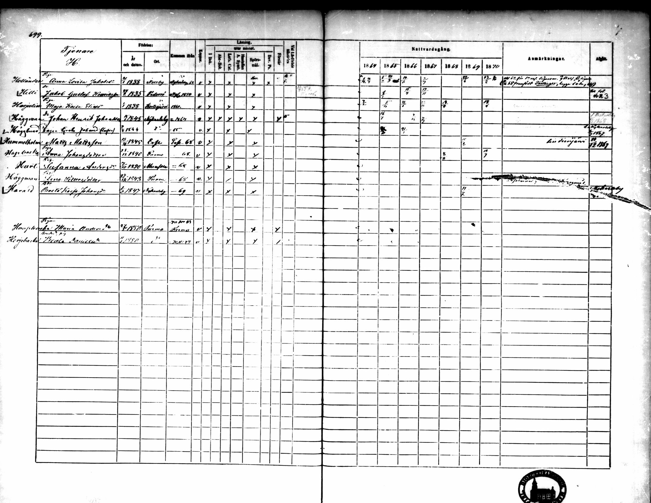 [ ../kirjat/Kirkonkirjat/pedersore/rippikirja_1864-1870_mko193-216/kuvat/694.jpg ]