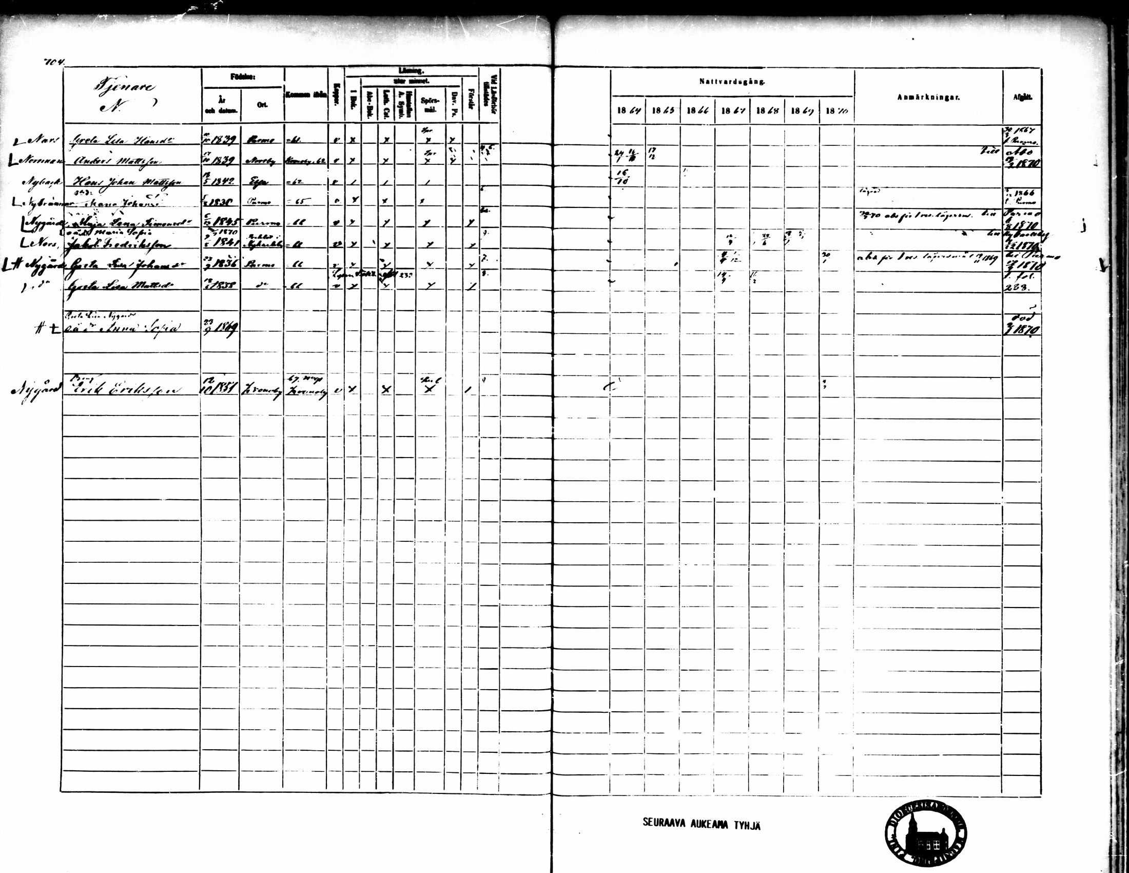 [ ../kirjat/Kirkonkirjat/pedersore/rippikirja_1864-1870_mko193-216/kuvat/699.jpg ]
