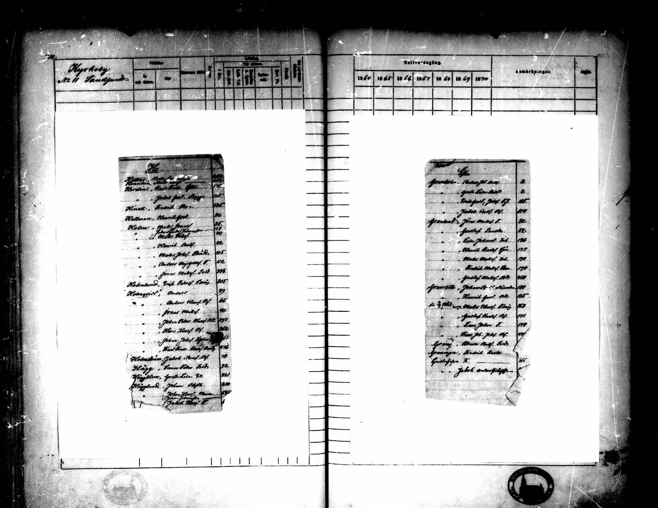 [ ../kirjat/Kirkonkirjat/pedersore/rippikirja_1864-1870_mko193-216/kuvat/7.jpg ]