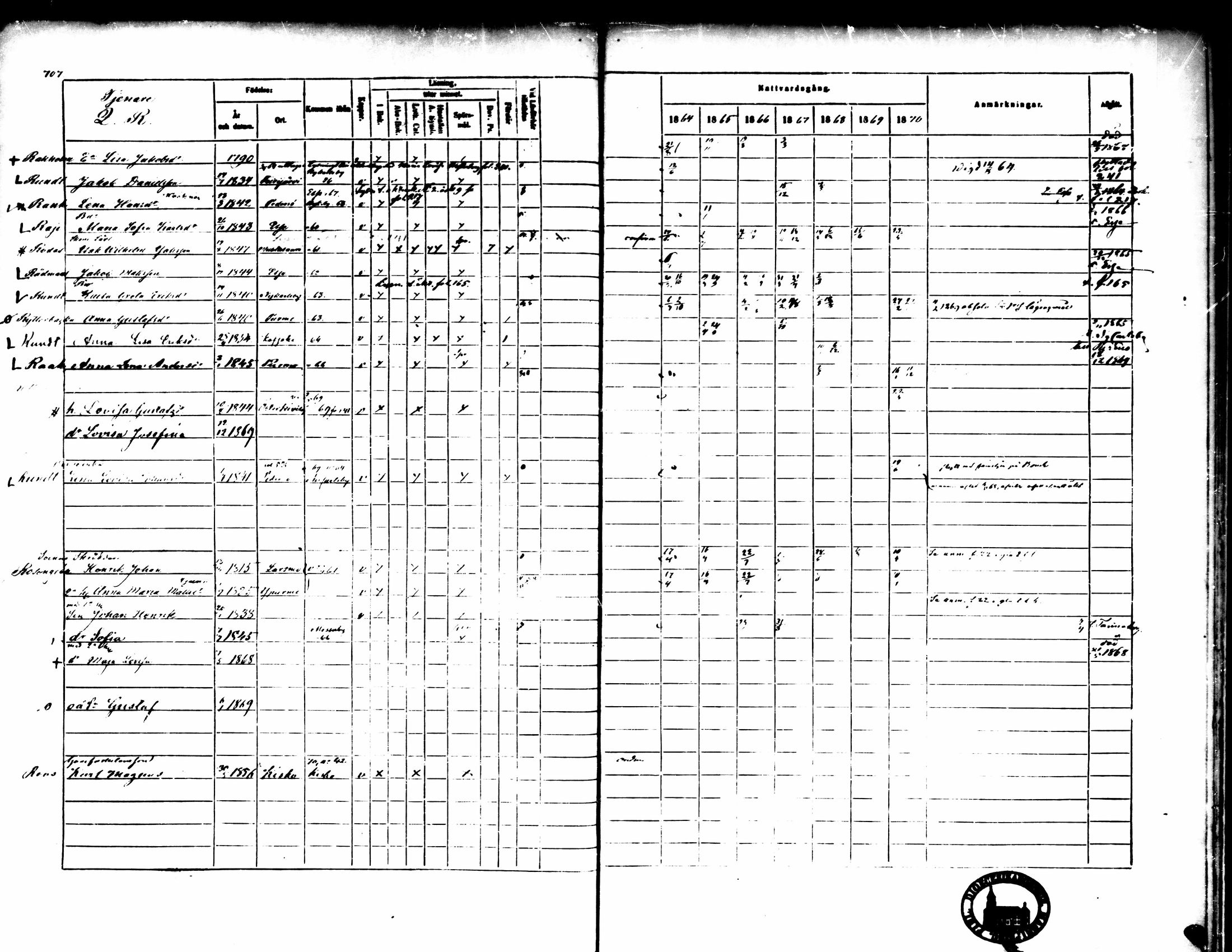 [ ../kirjat/Kirkonkirjat/pedersore/rippikirja_1864-1870_mko193-216/kuvat/701.jpg ]