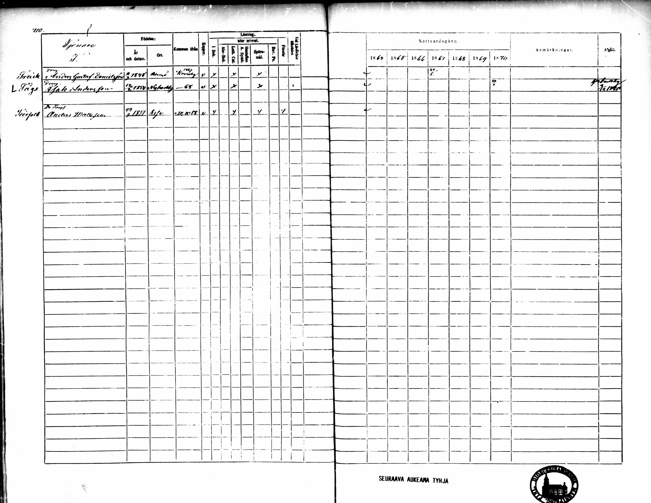 [ ../kirjat/Kirkonkirjat/pedersore/rippikirja_1864-1870_mko193-216/kuvat/704.jpg ]