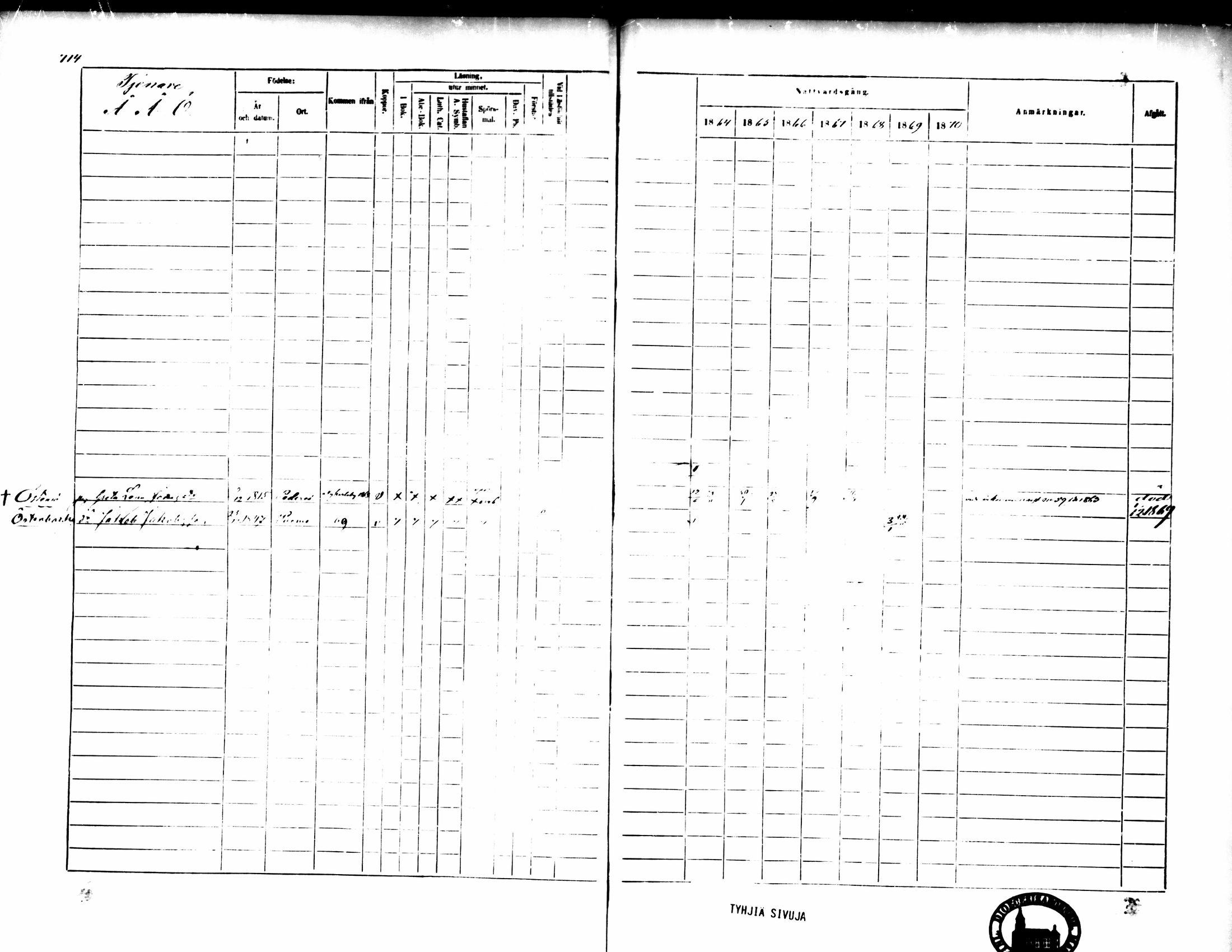 [ ../kirjat/Kirkonkirjat/pedersore/rippikirja_1864-1870_mko193-216/kuvat/707.jpg ]