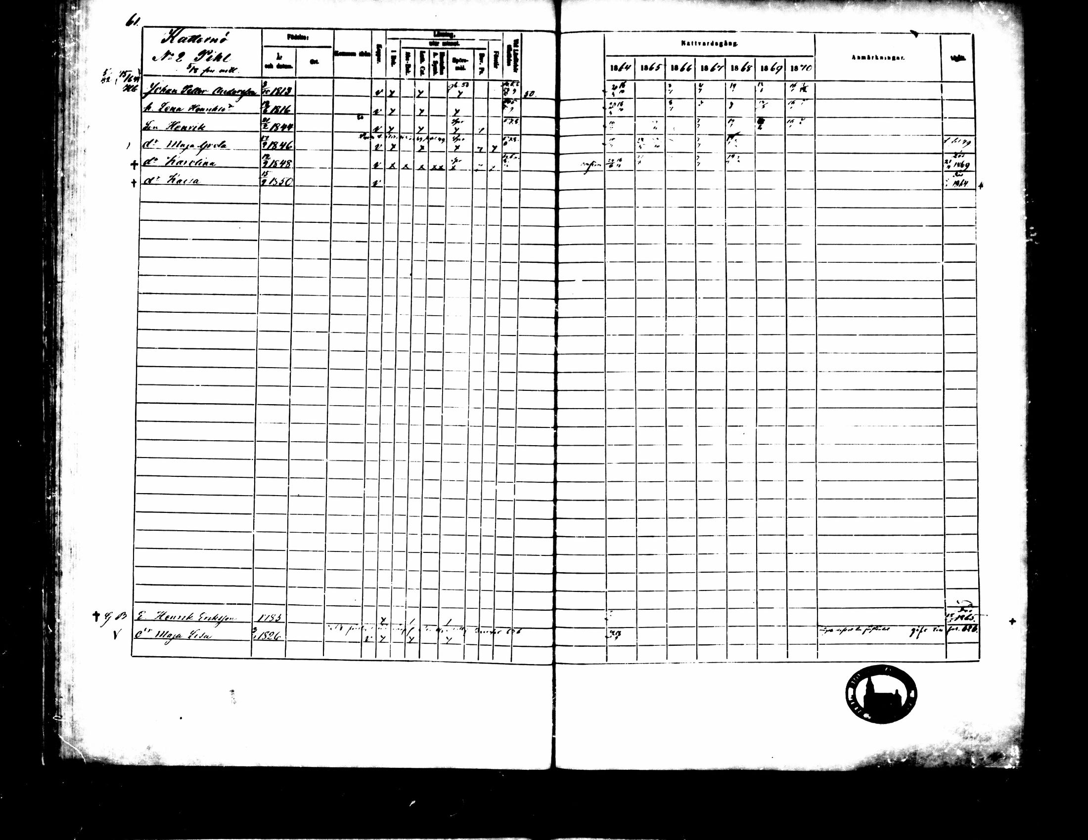 [ ../kirjat/Kirkonkirjat/pedersore/rippikirja_1864-1870_mko193-216/kuvat/71.jpg ]