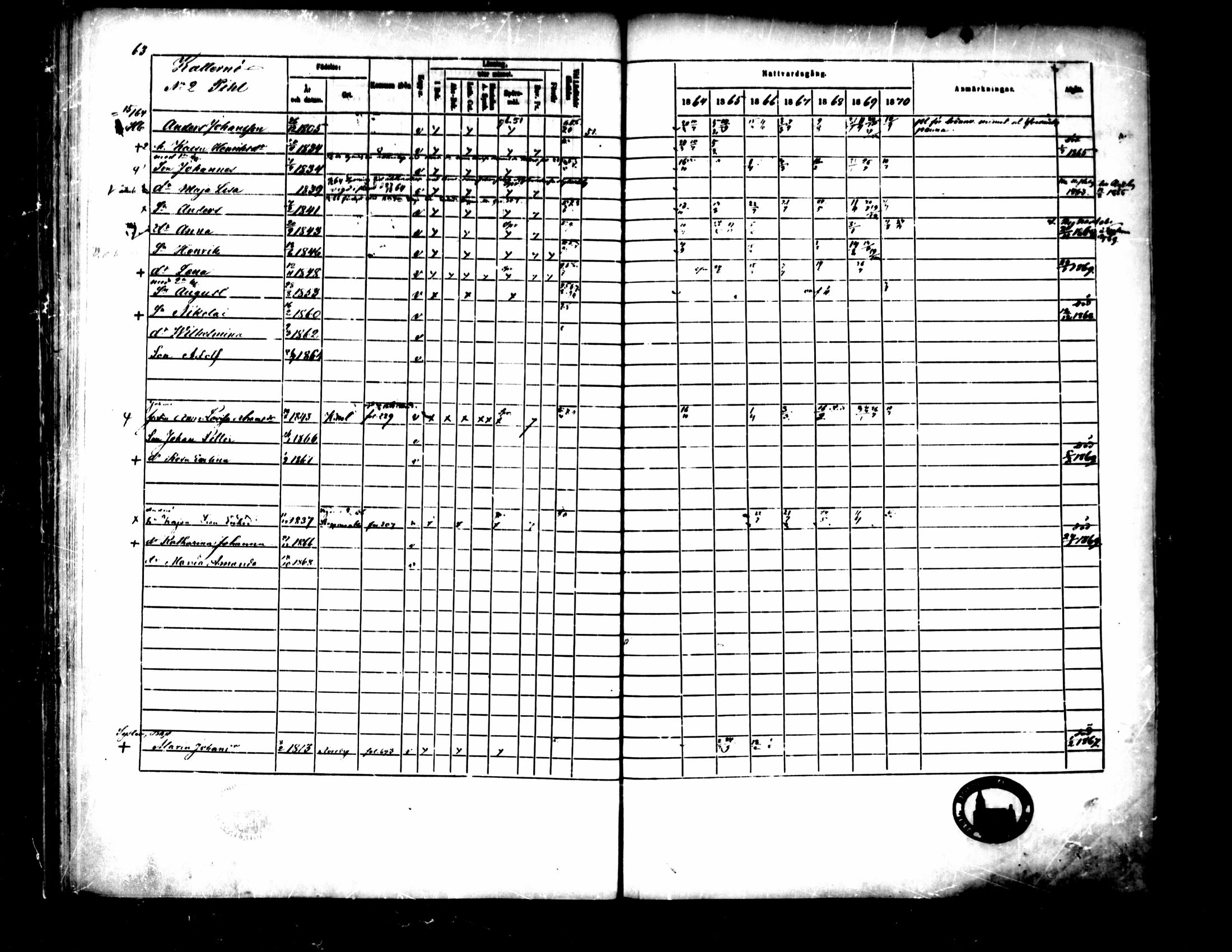 [ ../kirjat/Kirkonkirjat/pedersore/rippikirja_1864-1870_mko193-216/kuvat/73.jpg ]