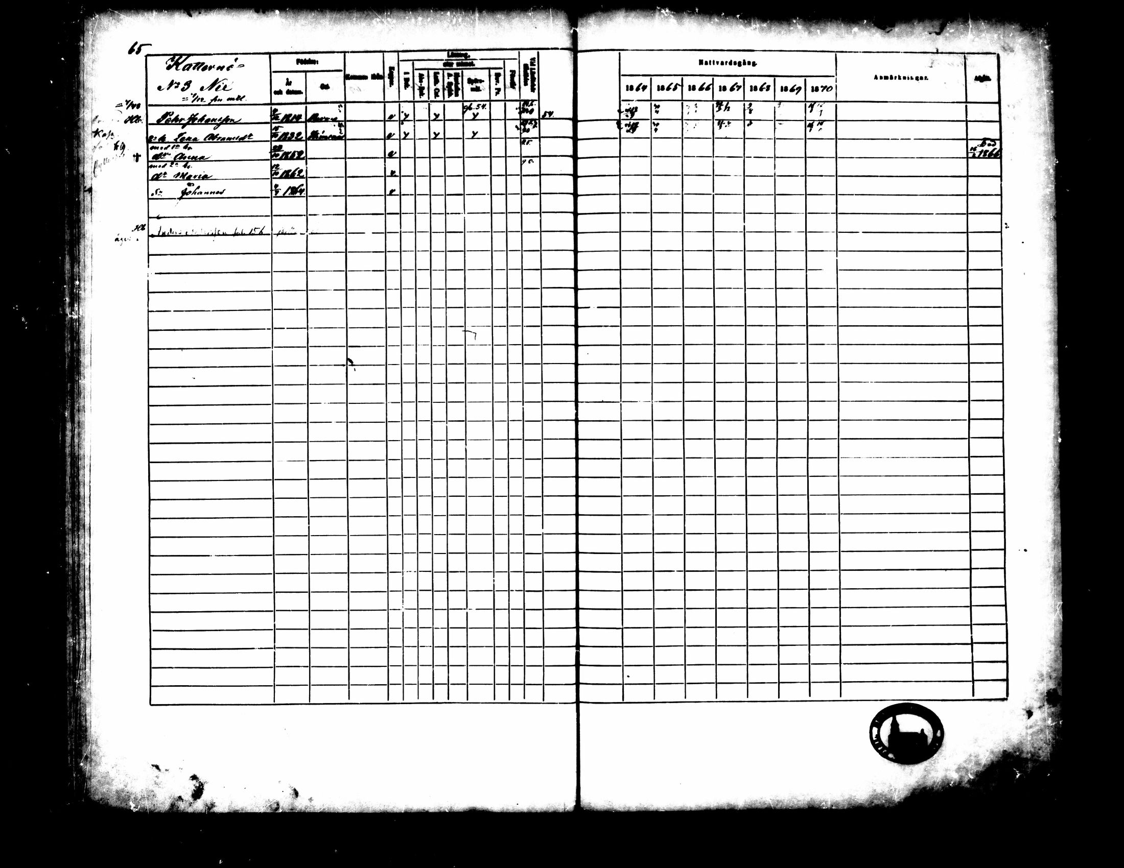 [ ../kirjat/Kirkonkirjat/pedersore/rippikirja_1864-1870_mko193-216/kuvat/75.jpg ]