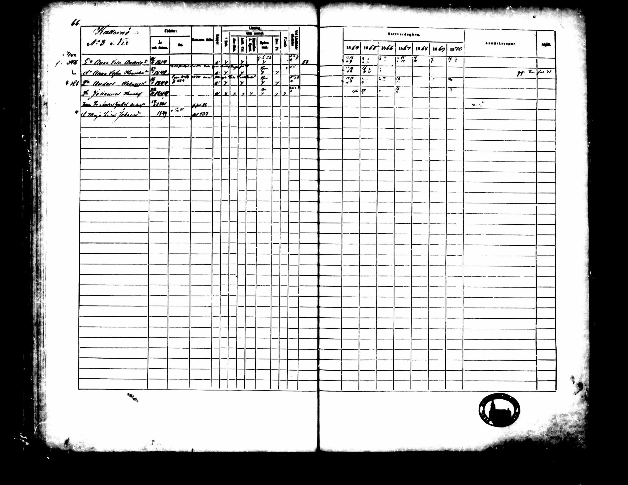 [ ../kirjat/Kirkonkirjat/pedersore/rippikirja_1864-1870_mko193-216/kuvat/76.jpg ]