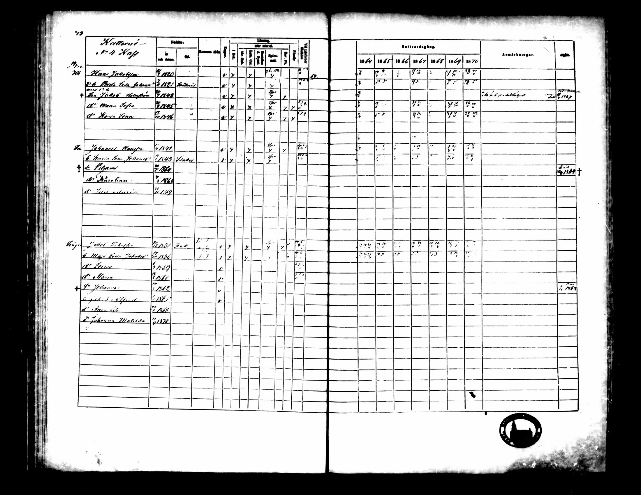 [ ../kirjat/Kirkonkirjat/pedersore/rippikirja_1864-1870_mko193-216/kuvat/83.jpg ]
