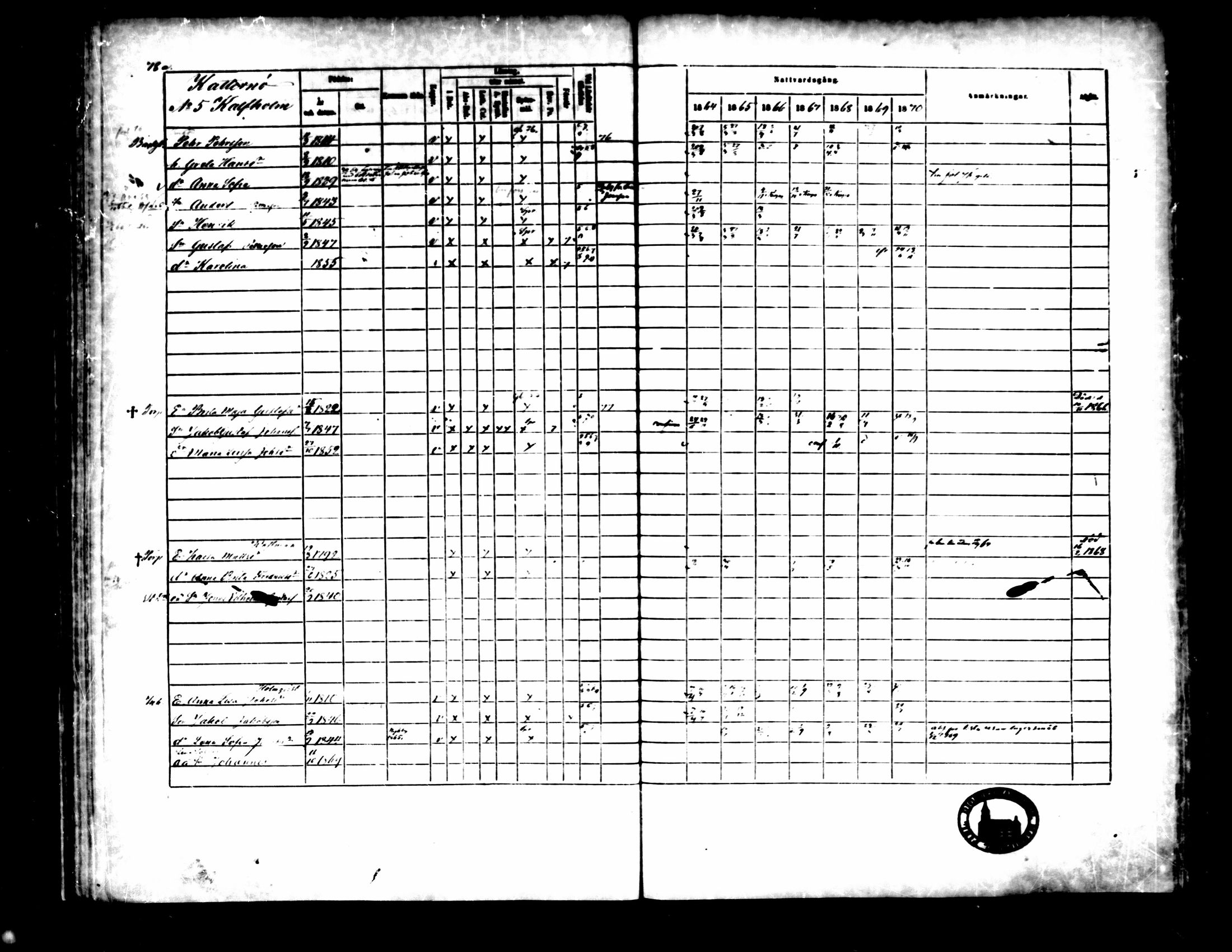 [ ../kirjat/Kirkonkirjat/pedersore/rippikirja_1864-1870_mko193-216/kuvat/88.jpg ]