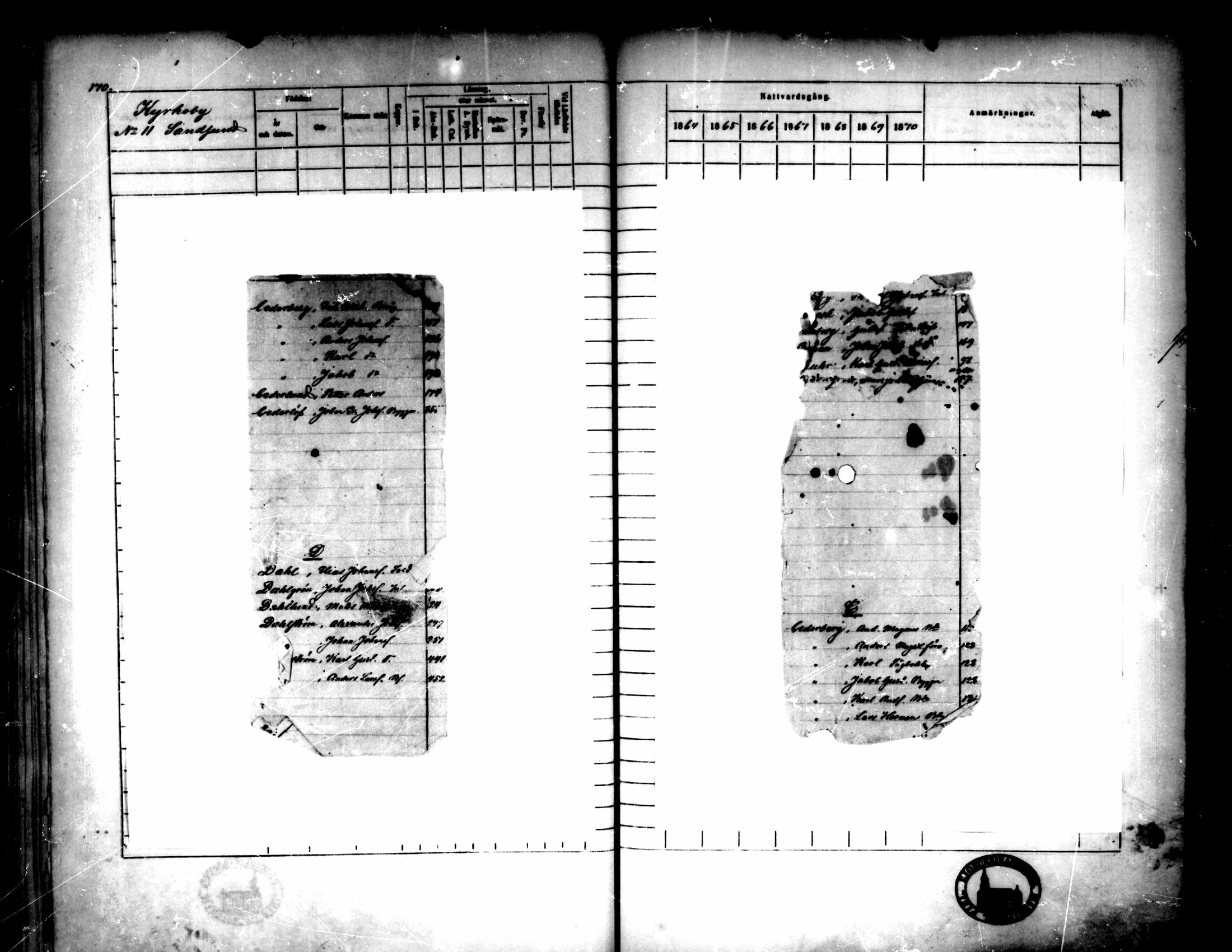 [ ../kirjat/Kirkonkirjat/pedersore/rippikirja_1864-1870_mko193-216/kuvat/9.jpg ]