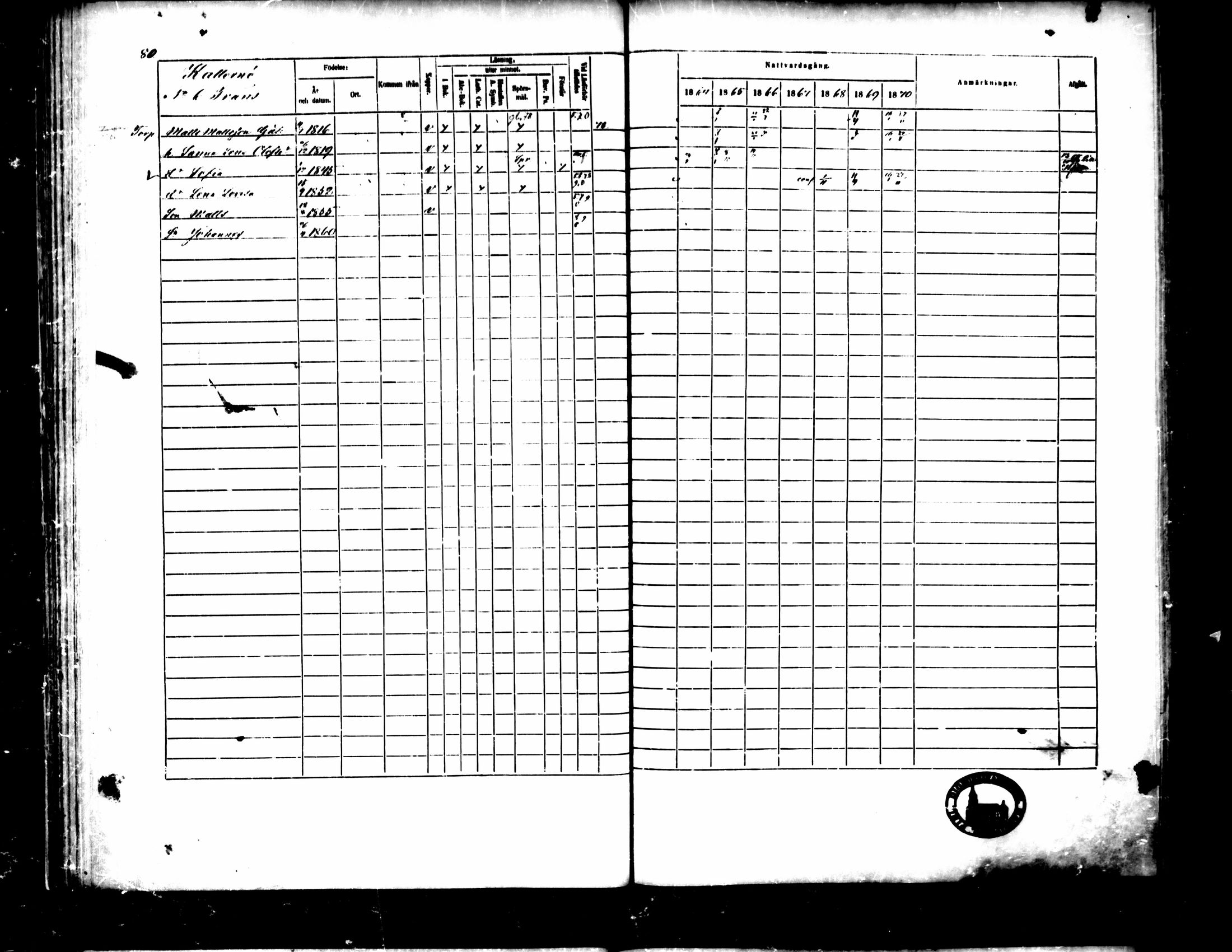 [ ../kirjat/Kirkonkirjat/pedersore/rippikirja_1864-1870_mko193-216/kuvat/91.jpg ]