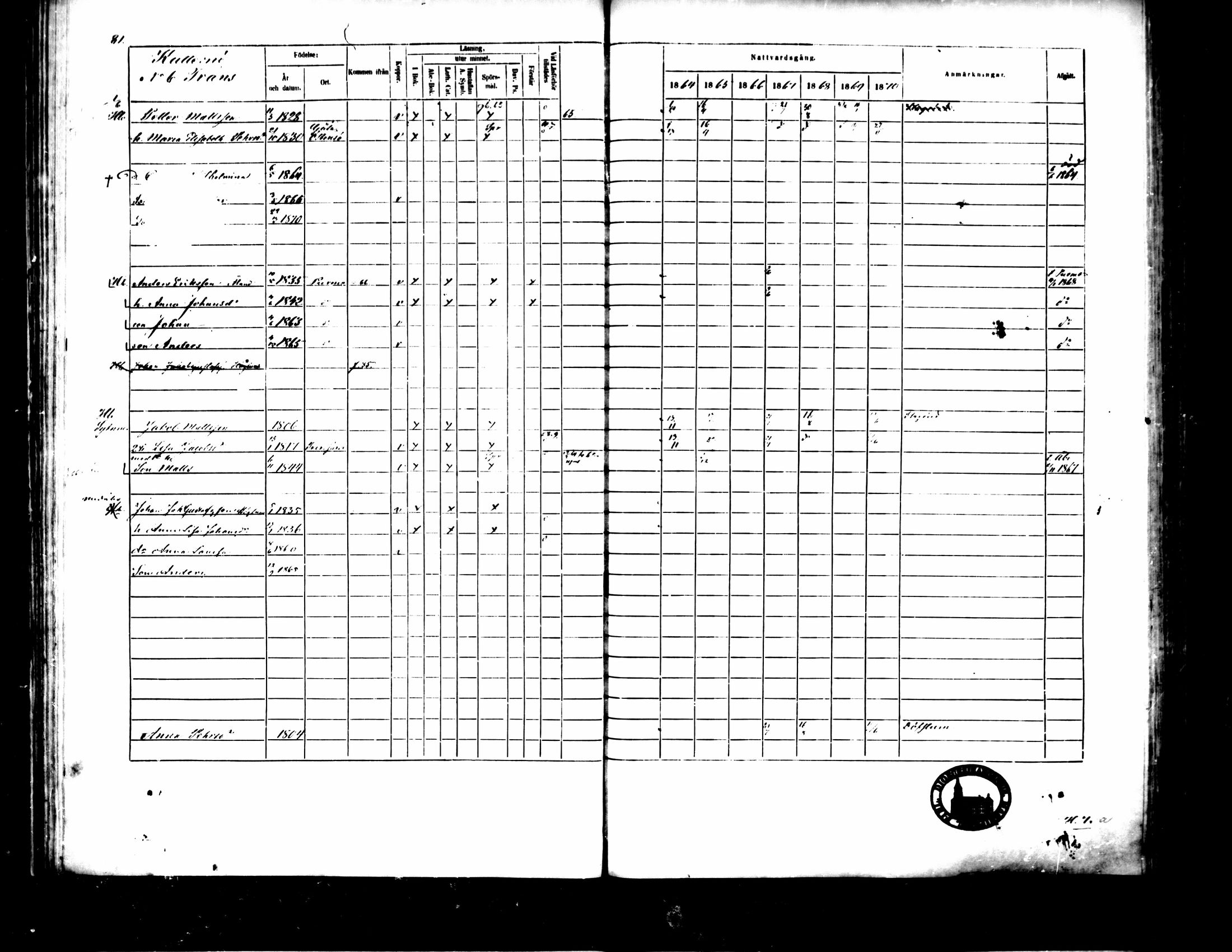 [ ../kirjat/Kirkonkirjat/pedersore/rippikirja_1864-1870_mko193-216/kuvat/92.jpg ]