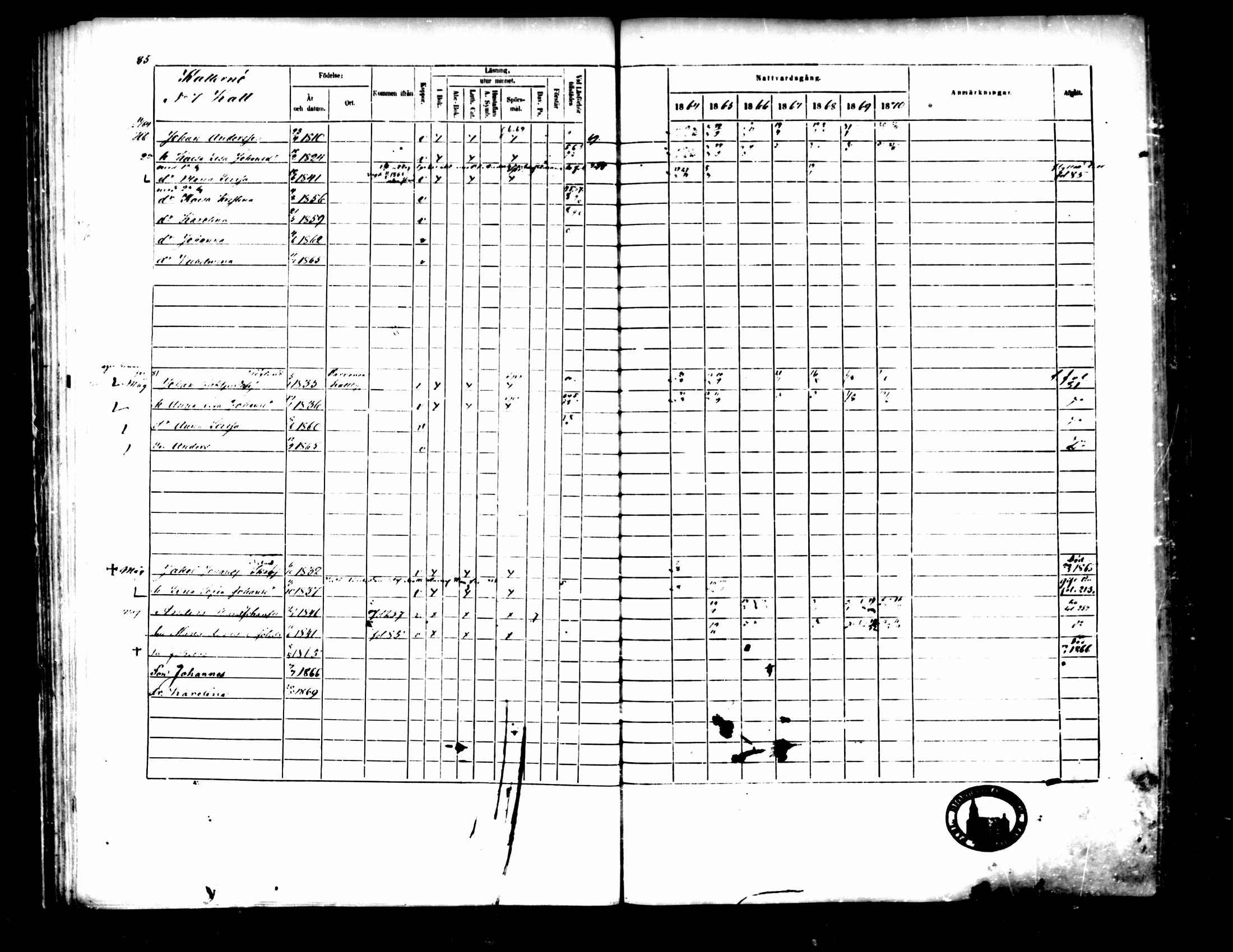 [ ../kirjat/Kirkonkirjat/pedersore/rippikirja_1864-1870_mko193-216/kuvat/96.jpg ]