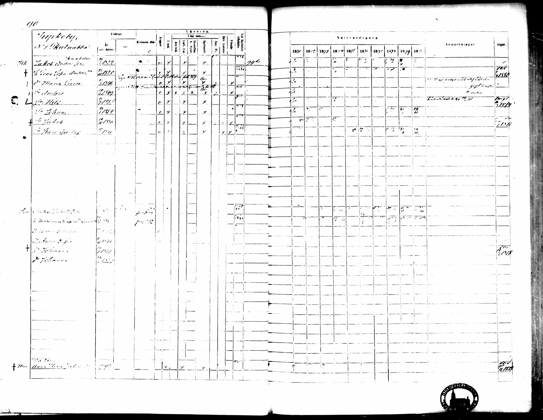 [ ../kirjat/Kirkonkirjat/pedersore/rippikirja_1871-1880_mko217-243/kuvat/100.jpg ]