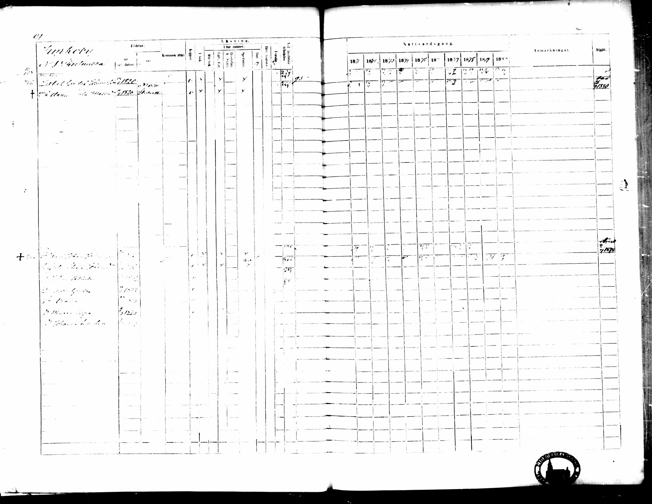 [ ../kirjat/Kirkonkirjat/pedersore/rippikirja_1871-1880_mko217-243/kuvat/101.jpg ]