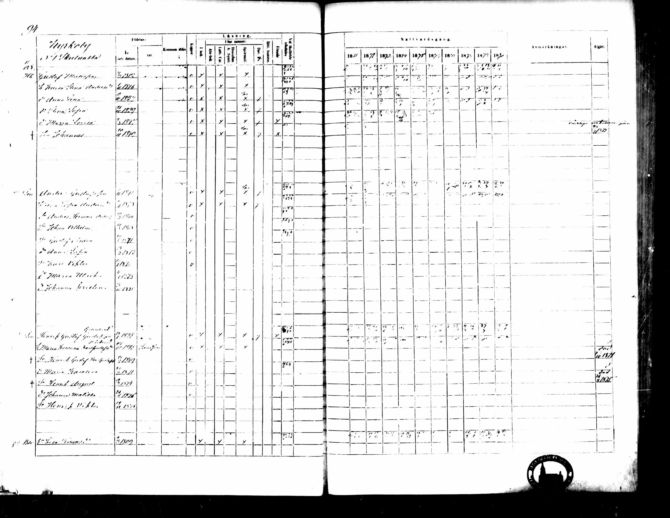 [ ../kirjat/Kirkonkirjat/pedersore/rippikirja_1871-1880_mko217-243/kuvat/104.jpg ]