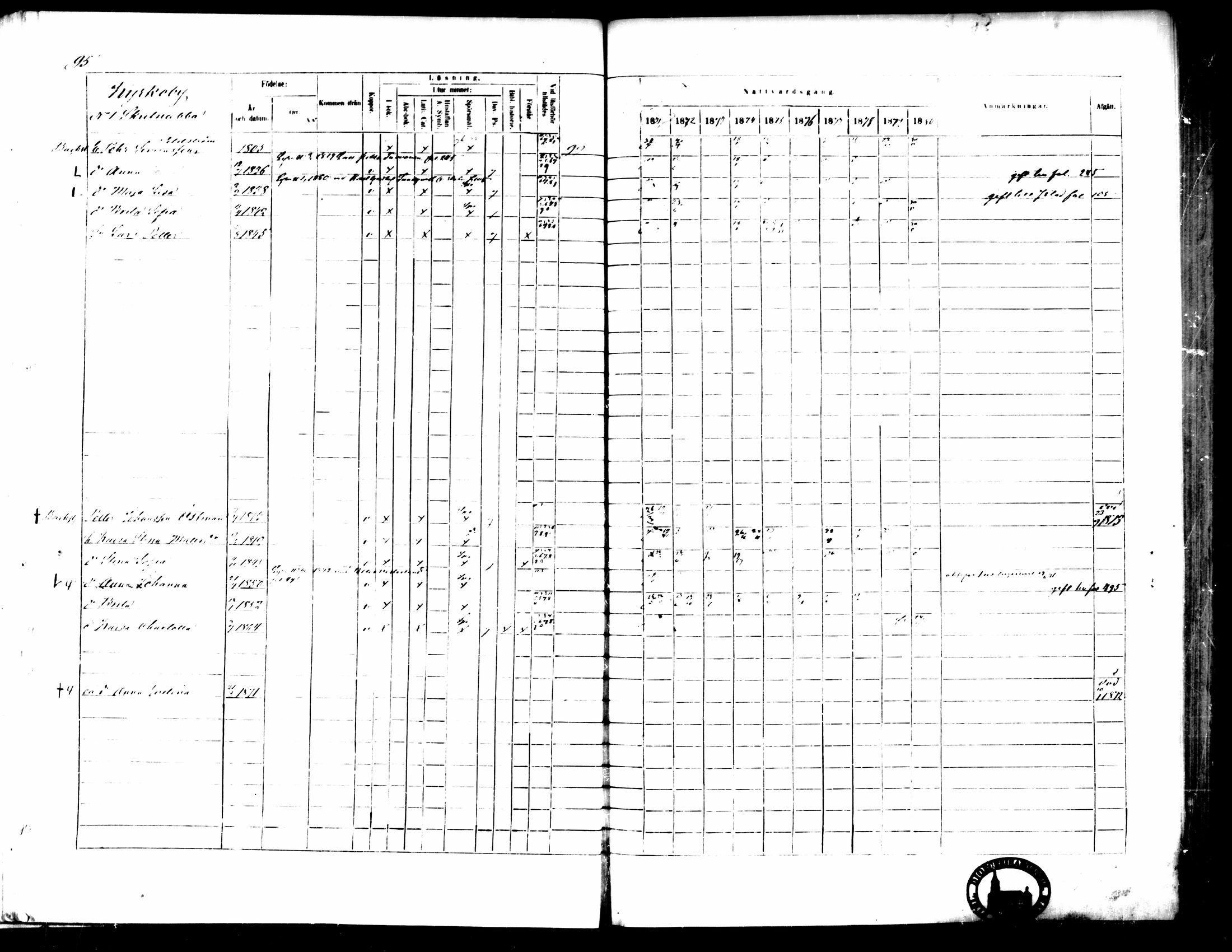 [ ../kirjat/Kirkonkirjat/pedersore/rippikirja_1871-1880_mko217-243/kuvat/105.jpg ]