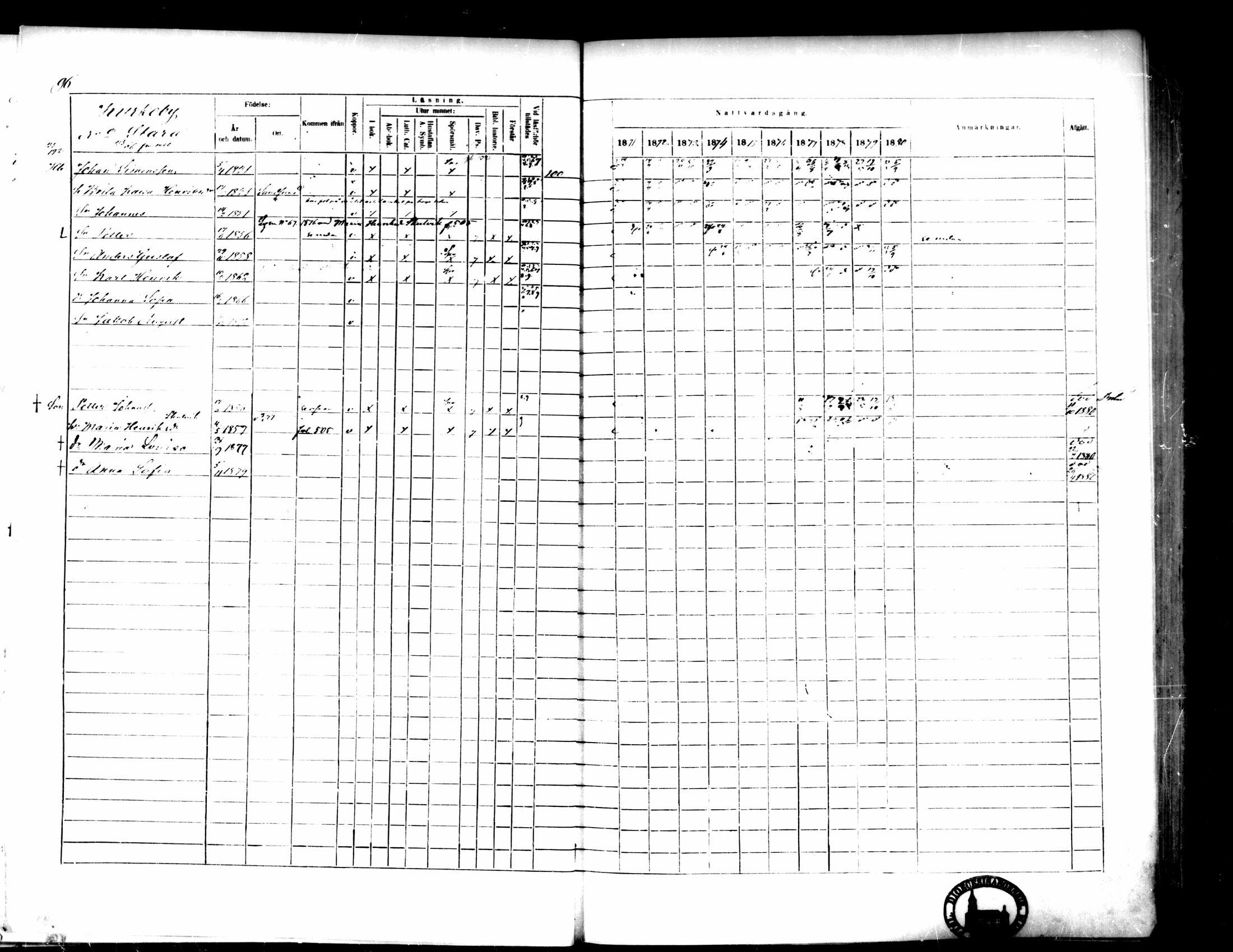 [ ../kirjat/Kirkonkirjat/pedersore/rippikirja_1871-1880_mko217-243/kuvat/106.jpg ]
