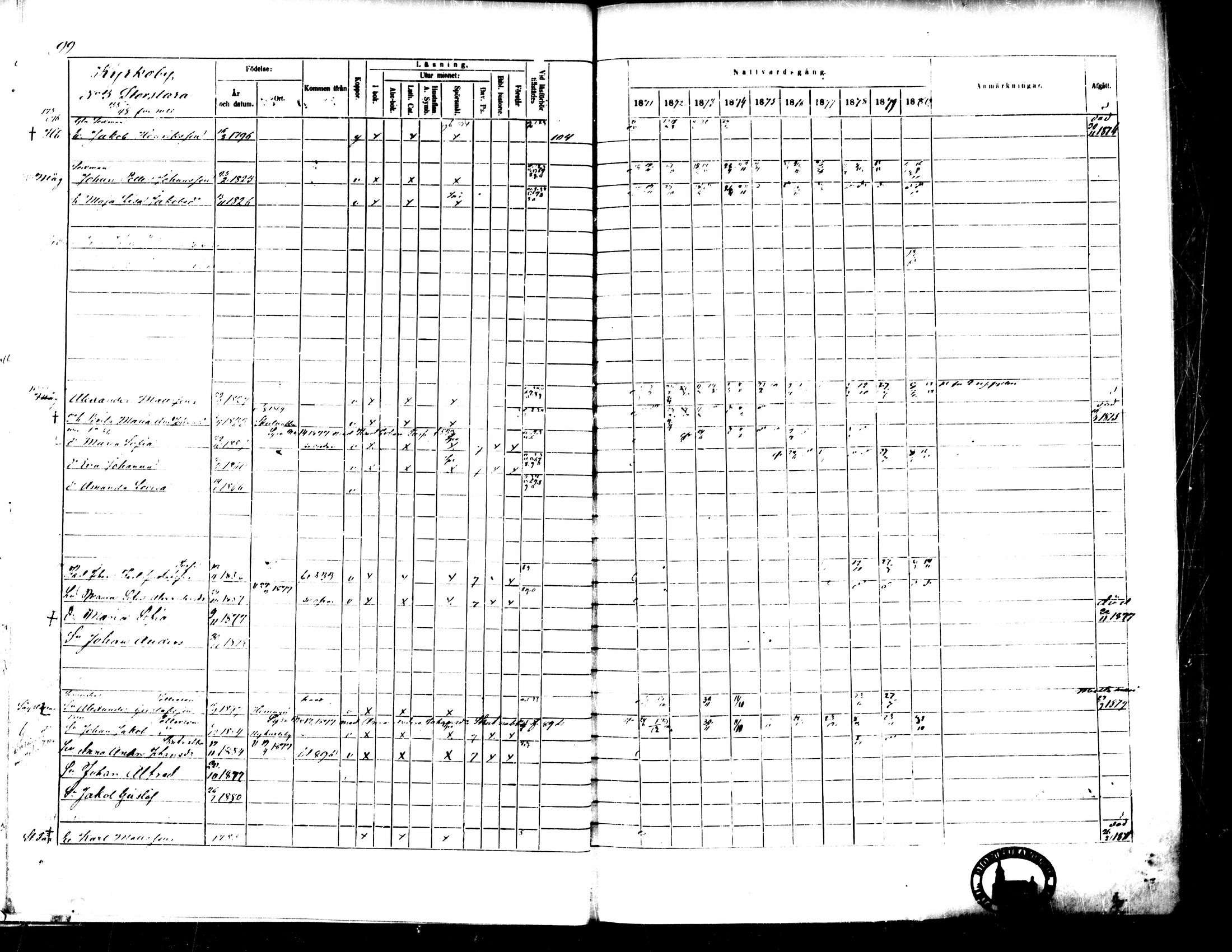 [ ../kirjat/Kirkonkirjat/pedersore/rippikirja_1871-1880_mko217-243/kuvat/109.jpg ]