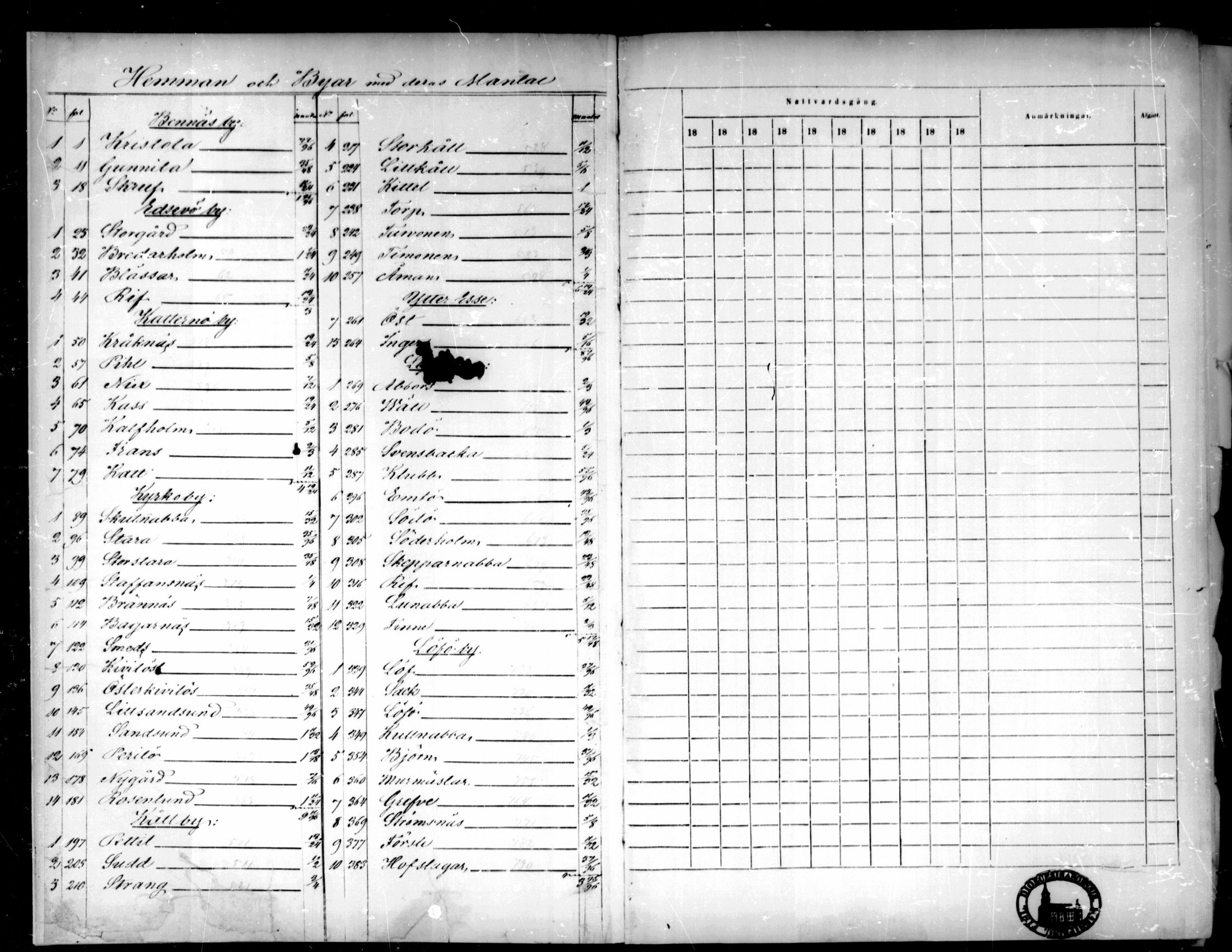 [ ../kirjat/Kirkonkirjat/pedersore/rippikirja_1871-1880_mko217-243/kuvat/11.jpg ]