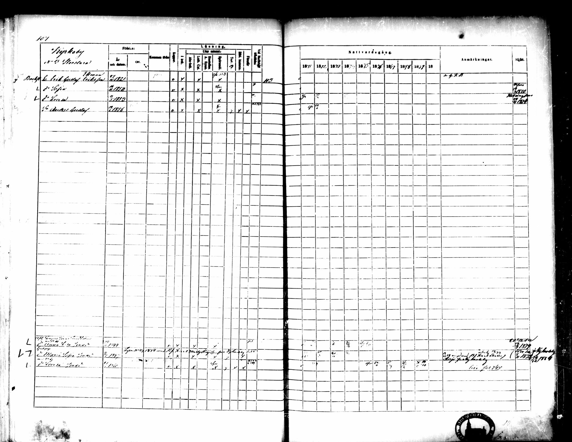 [ ../kirjat/Kirkonkirjat/pedersore/rippikirja_1871-1880_mko217-243/kuvat/117.jpg ]