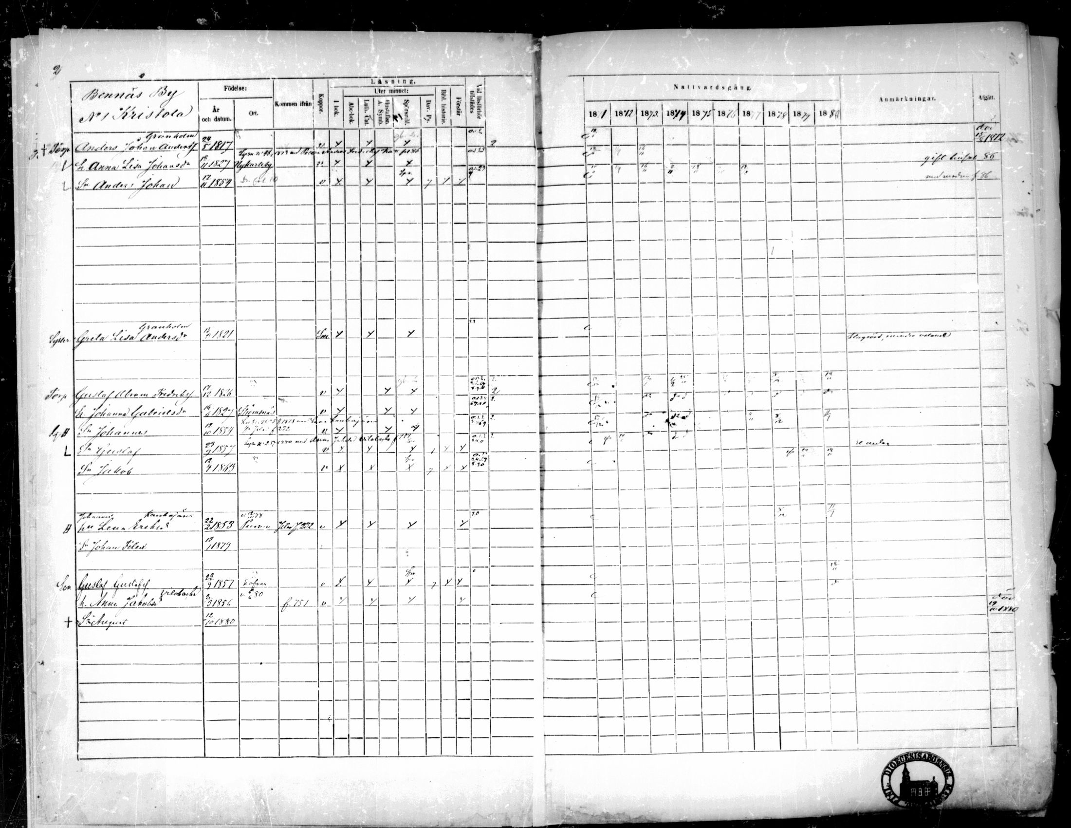 [ ../kirjat/Kirkonkirjat/pedersore/rippikirja_1871-1880_mko217-243/kuvat/13.jpg ]