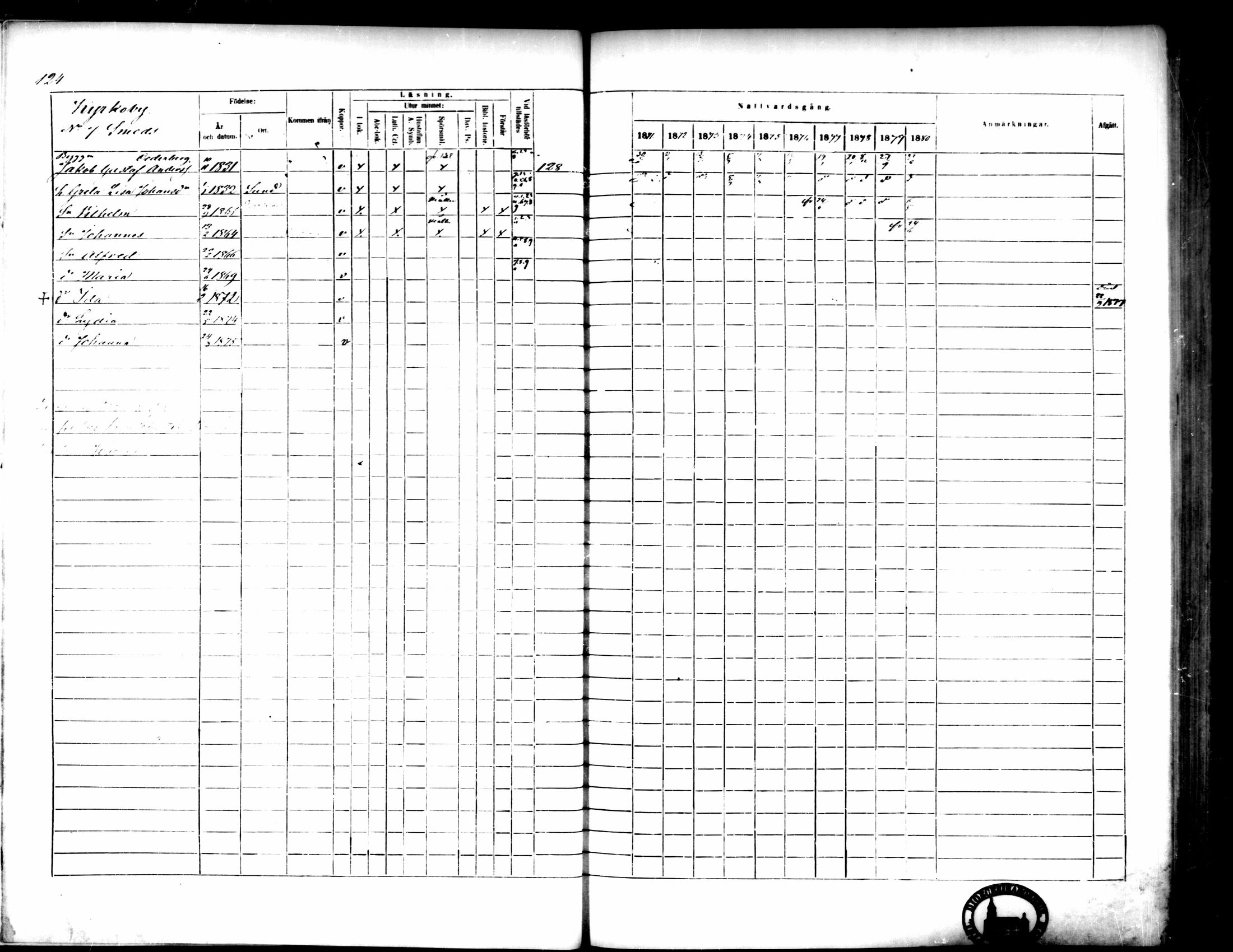 [ ../kirjat/Kirkonkirjat/pedersore/rippikirja_1871-1880_mko217-243/kuvat/134.jpg ]