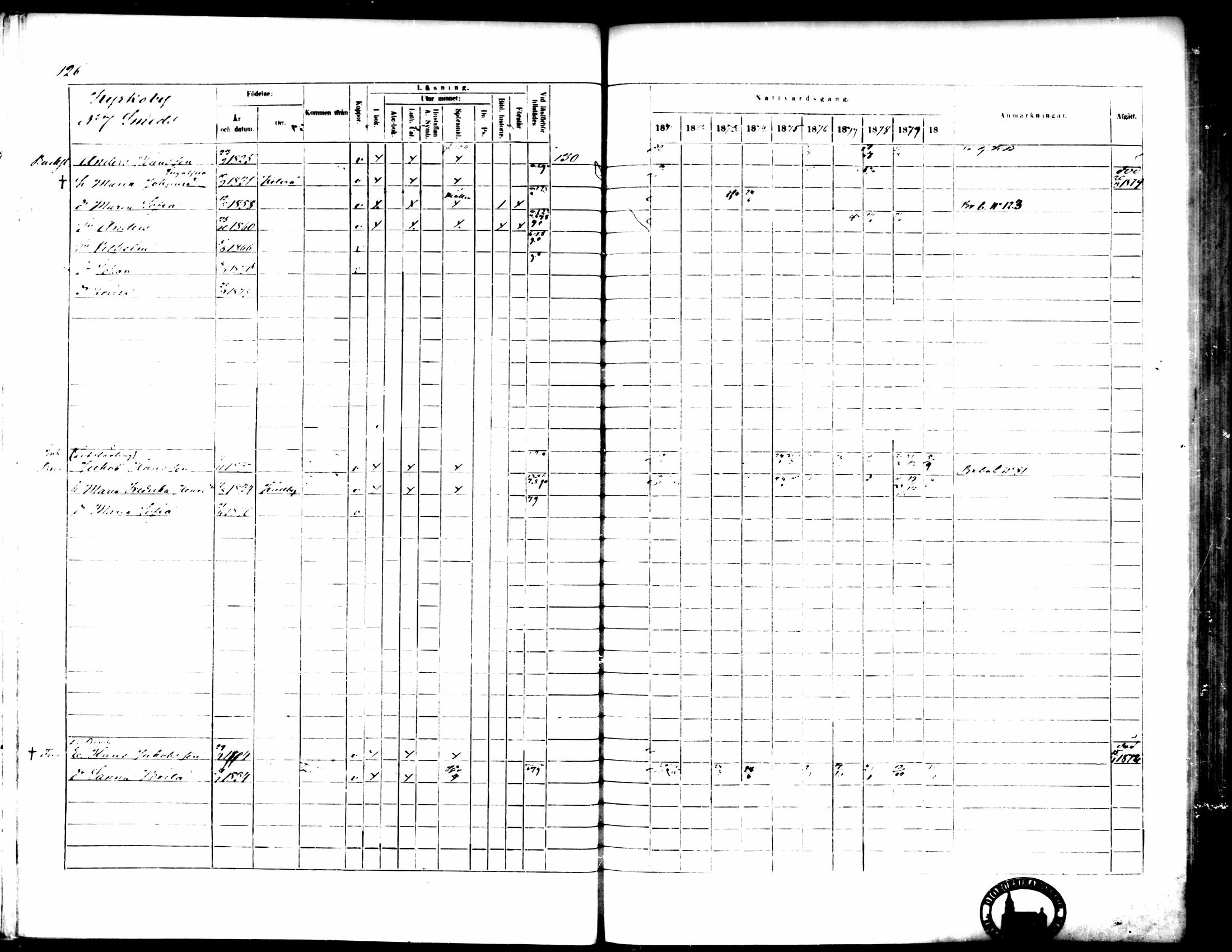 [ ../kirjat/Kirkonkirjat/pedersore/rippikirja_1871-1880_mko217-243/kuvat/136.jpg ]