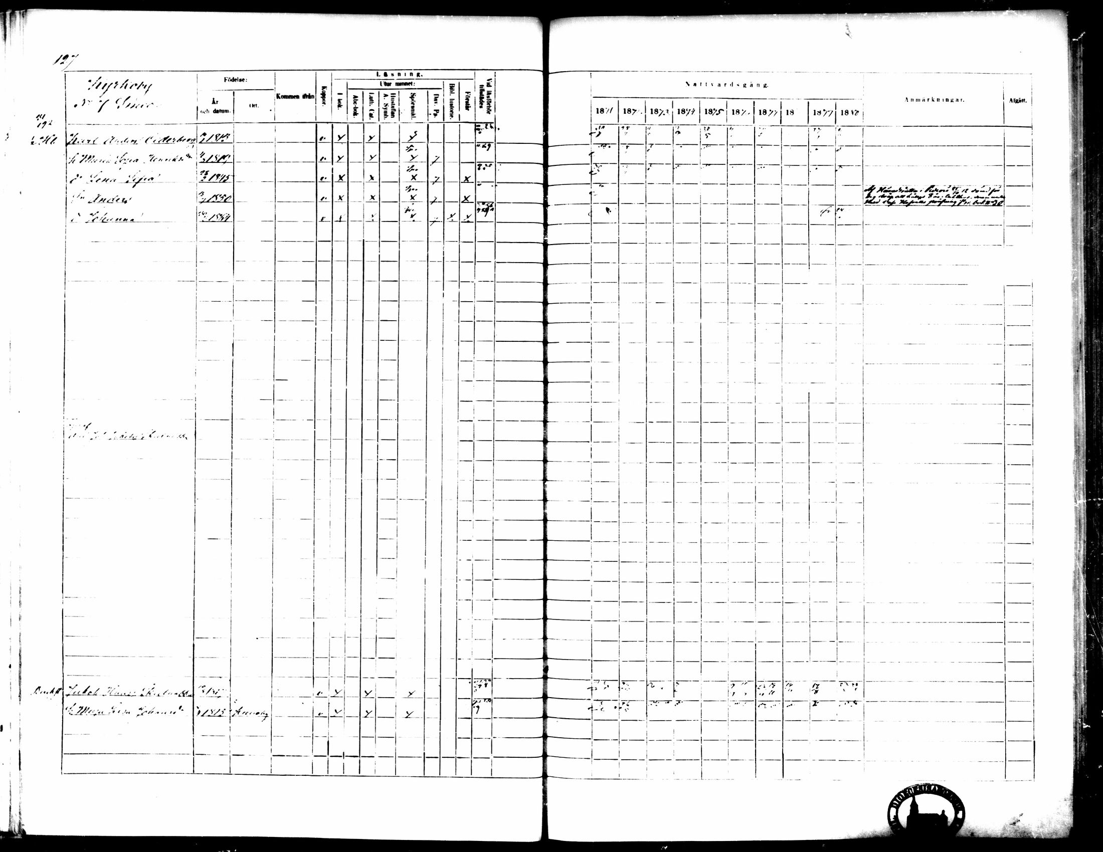 [ ../kirjat/Kirkonkirjat/pedersore/rippikirja_1871-1880_mko217-243/kuvat/137.jpg ]