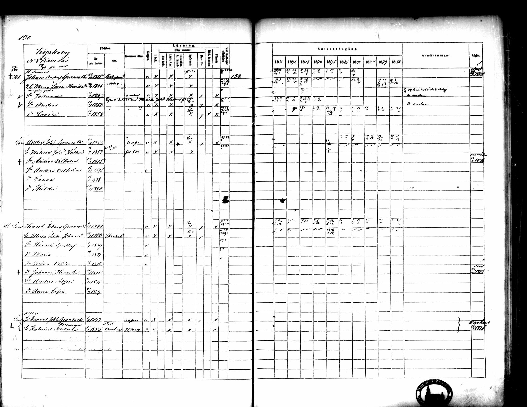 [ ../kirjat/Kirkonkirjat/pedersore/rippikirja_1871-1880_mko217-243/kuvat/140.jpg ]