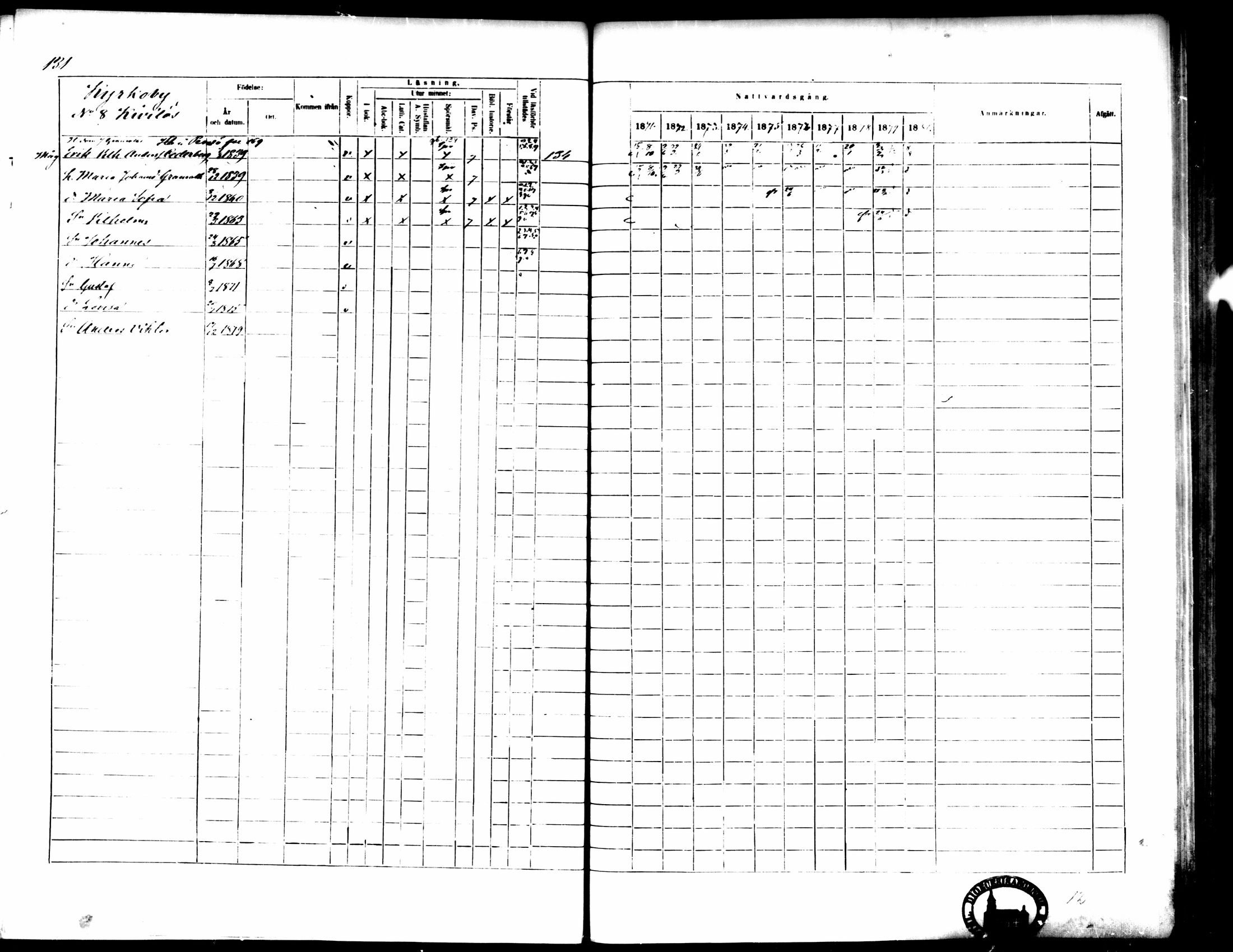[ ../kirjat/Kirkonkirjat/pedersore/rippikirja_1871-1880_mko217-243/kuvat/141.jpg ]