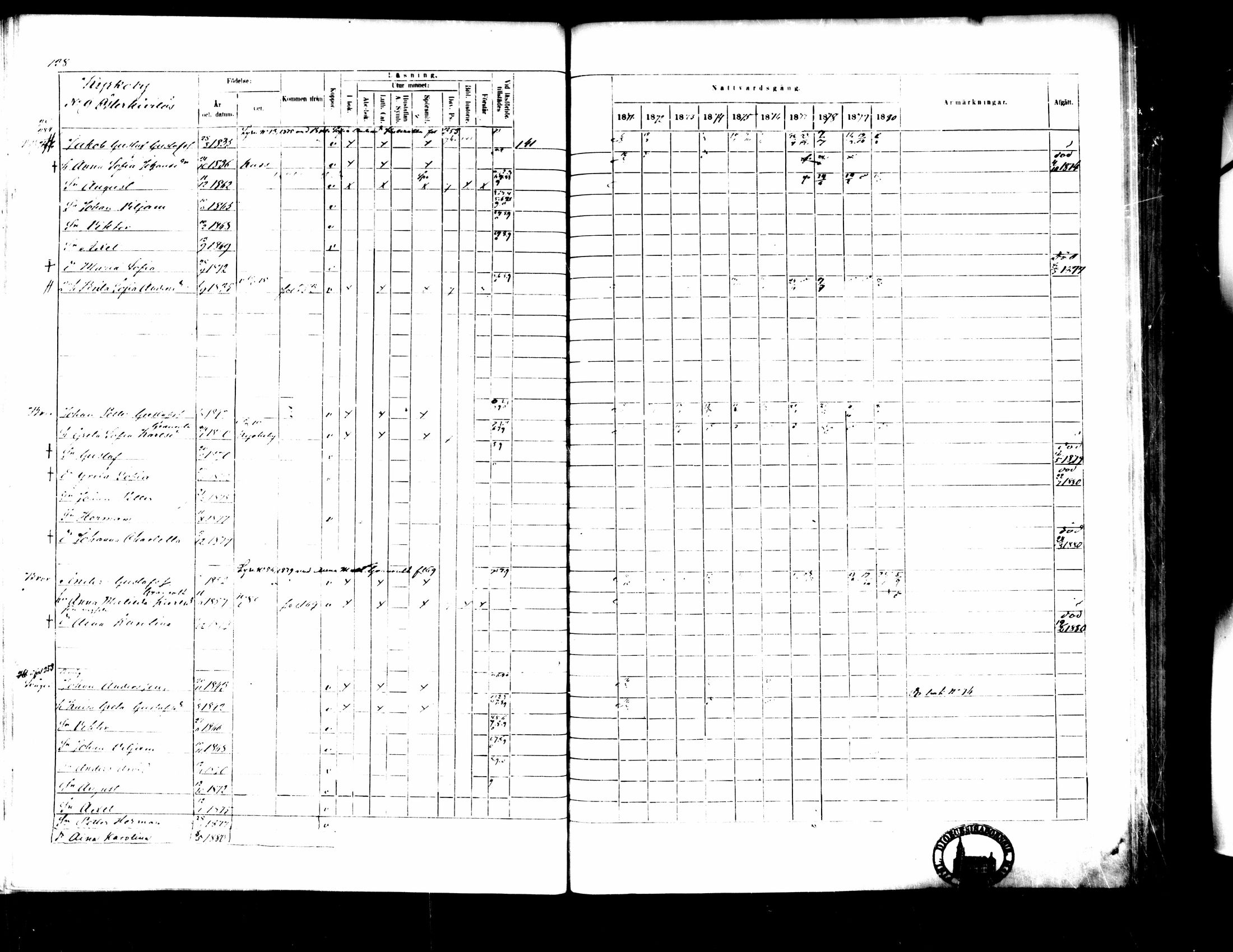 [ ../kirjat/Kirkonkirjat/pedersore/rippikirja_1871-1880_mko217-243/kuvat/148.jpg ]