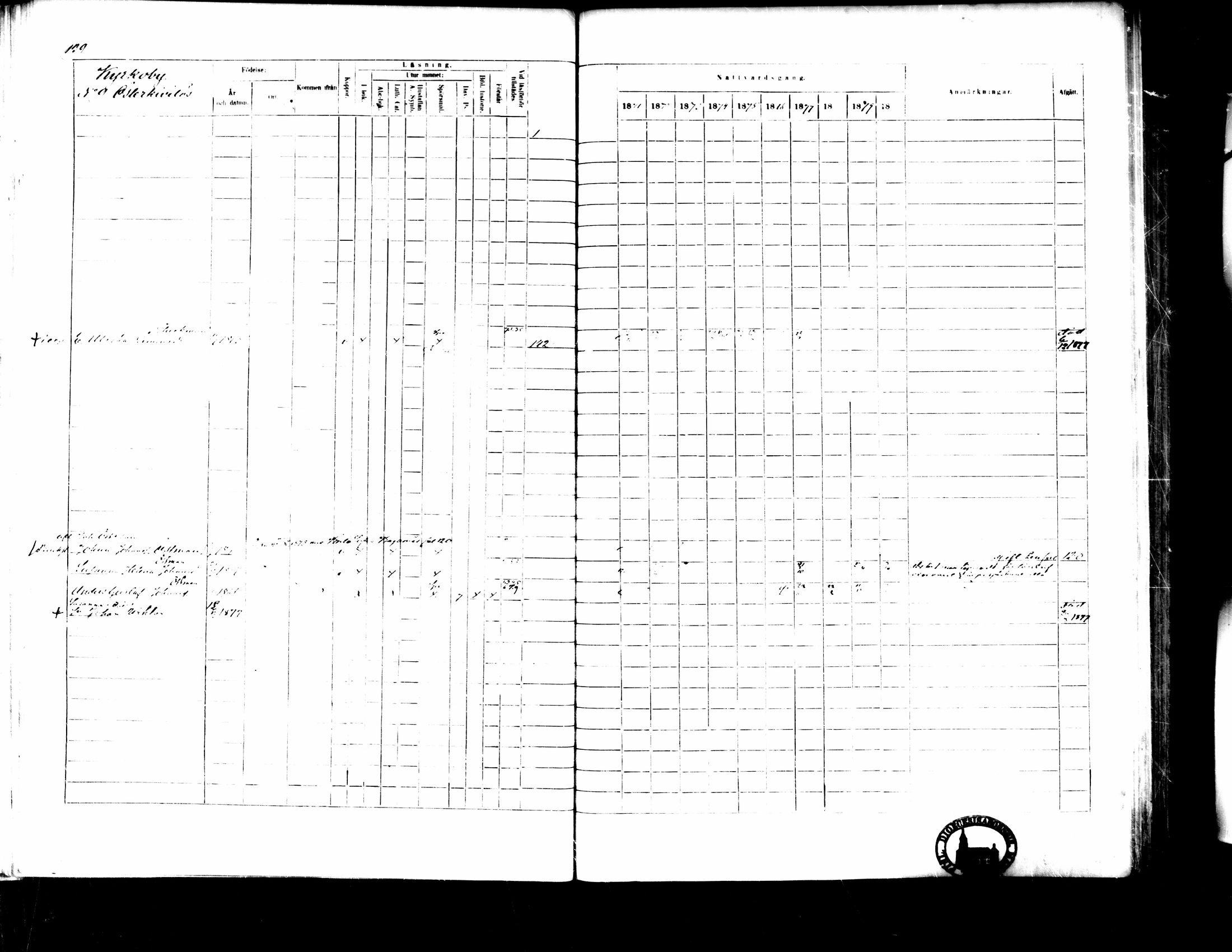 [ ../kirjat/Kirkonkirjat/pedersore/rippikirja_1871-1880_mko217-243/kuvat/149.jpg ]