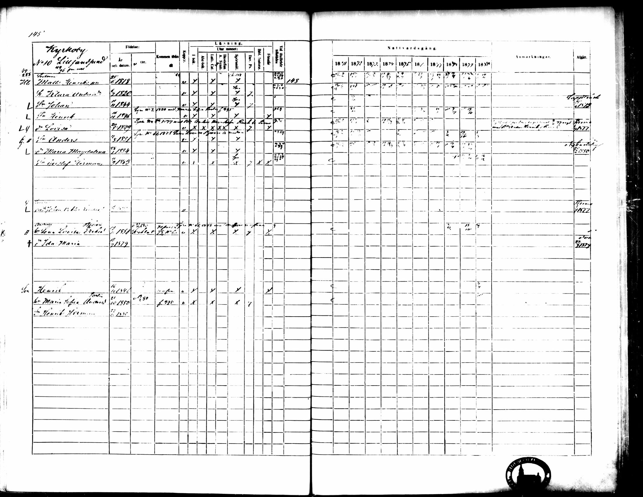 [ ../kirjat/Kirkonkirjat/pedersore/rippikirja_1871-1880_mko217-243/kuvat/155.jpg ]