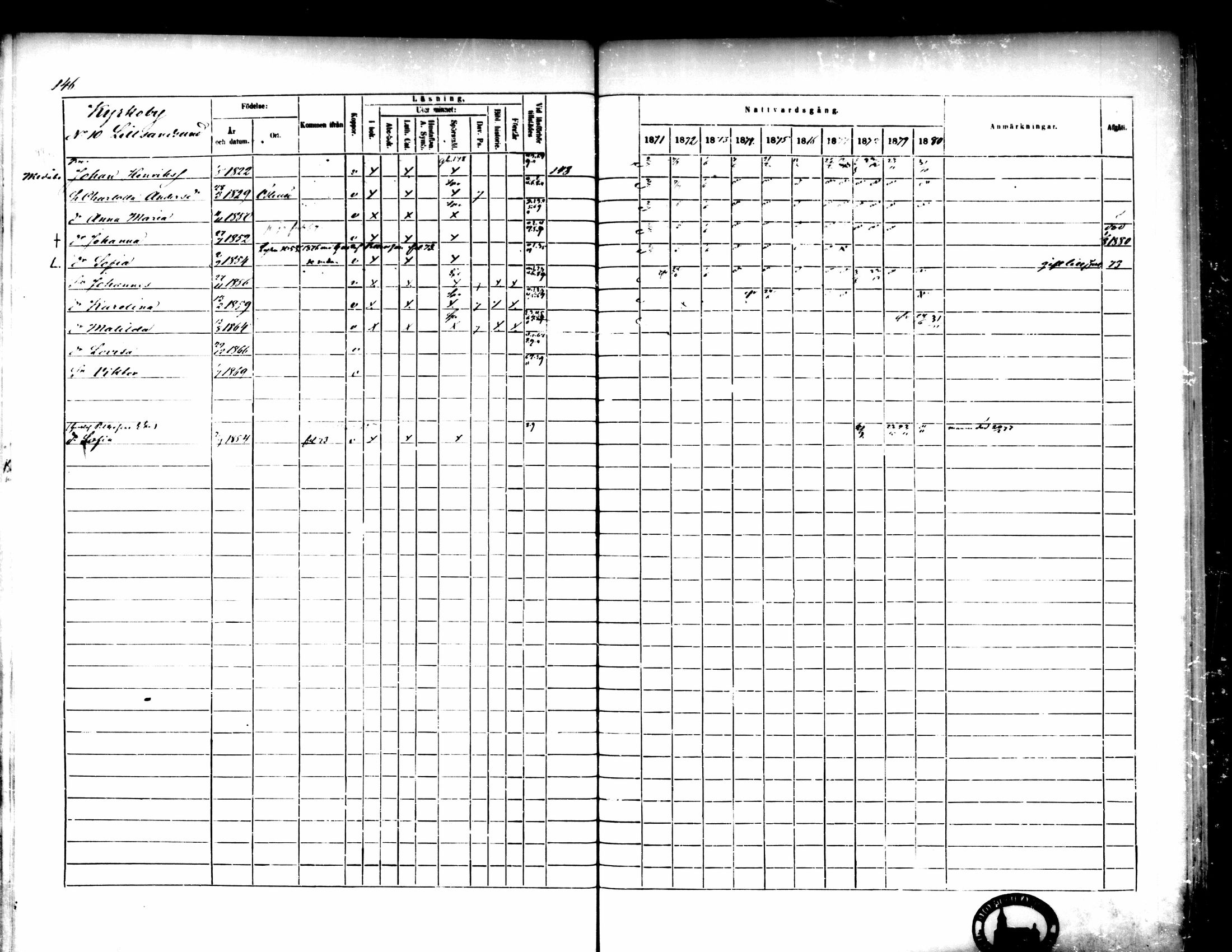 [ ../kirjat/Kirkonkirjat/pedersore/rippikirja_1871-1880_mko217-243/kuvat/156.jpg ]