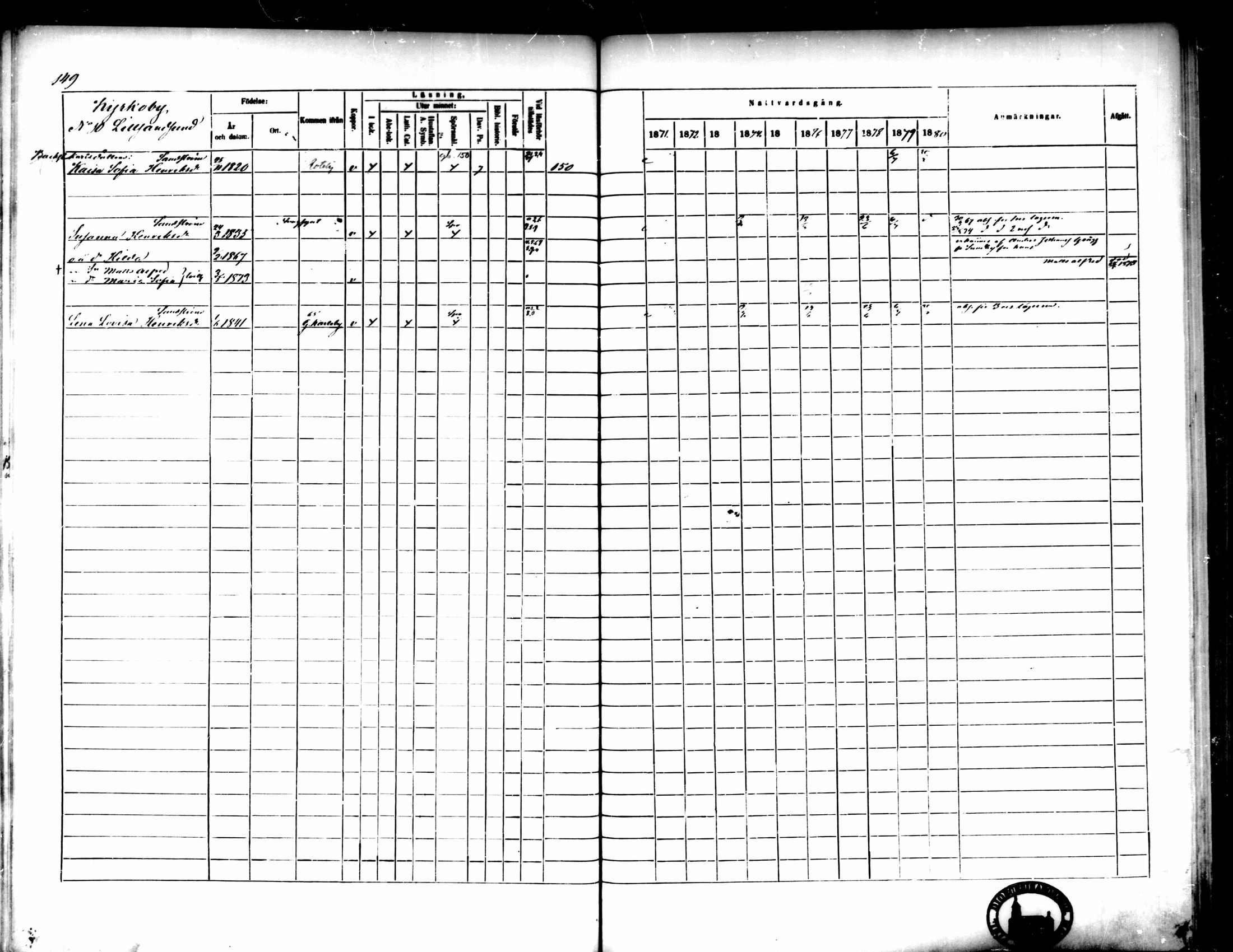 [ ../kirjat/Kirkonkirjat/pedersore/rippikirja_1871-1880_mko217-243/kuvat/159.jpg ]