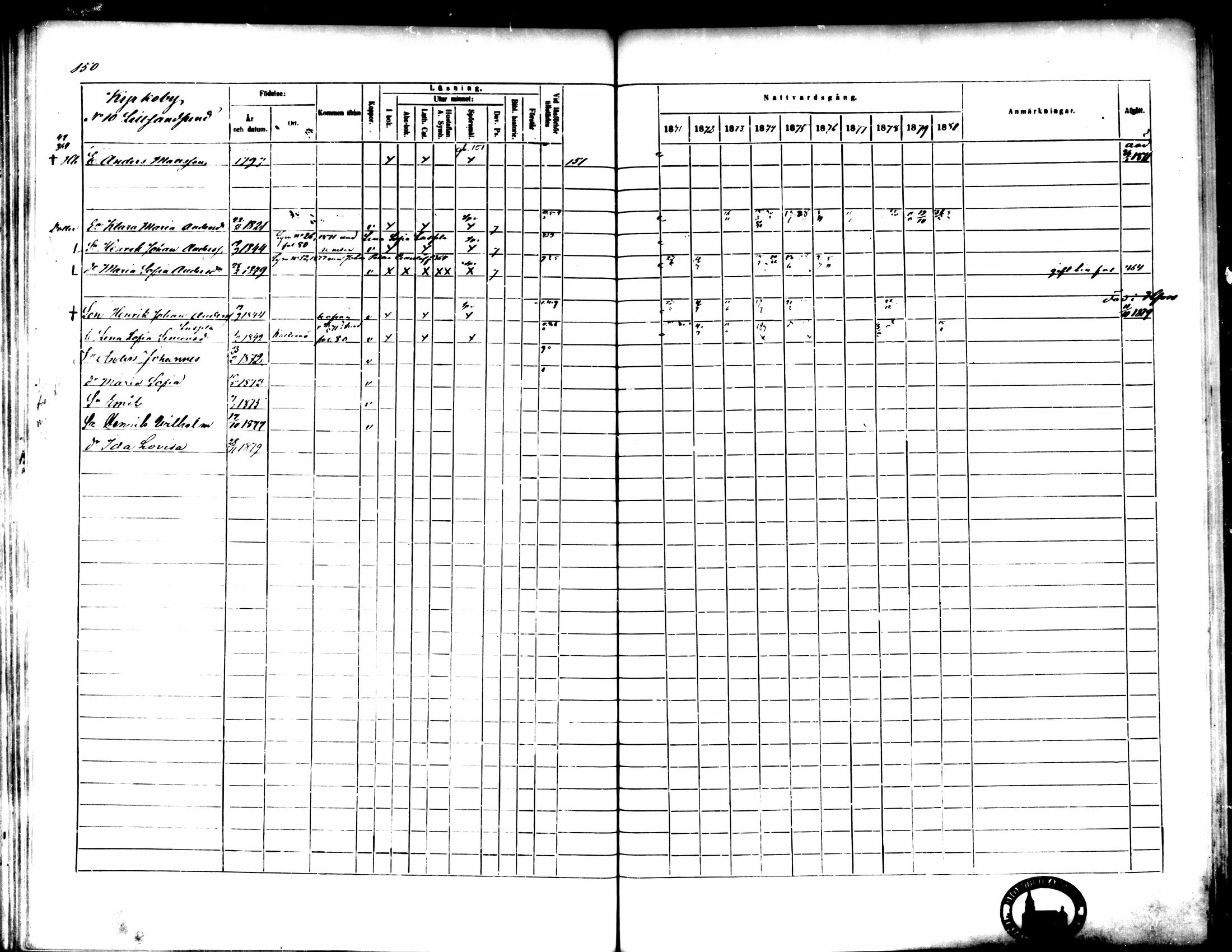 [ ../kirjat/Kirkonkirjat/pedersore/rippikirja_1871-1880_mko217-243/kuvat/160.jpg ]