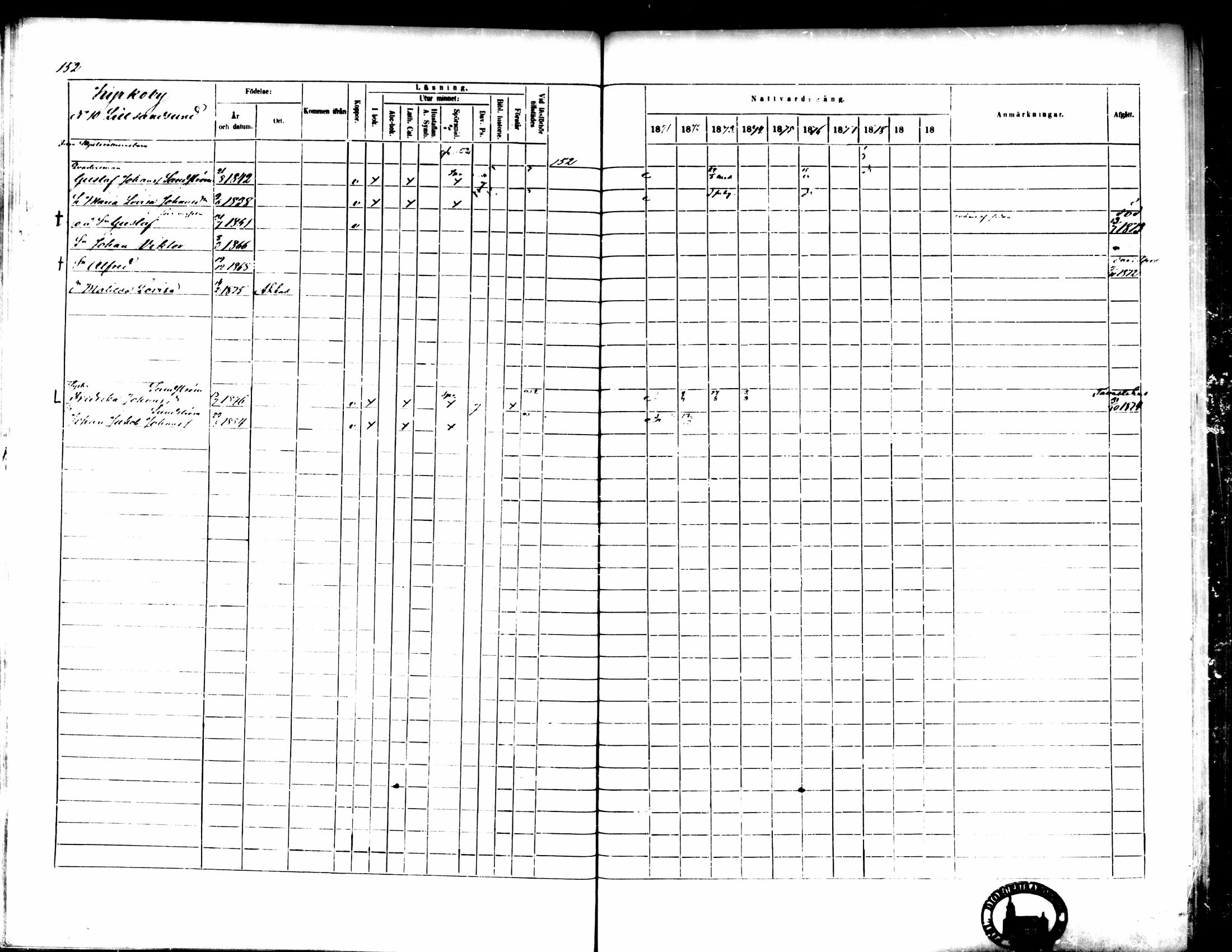 [ ../kirjat/Kirkonkirjat/pedersore/rippikirja_1871-1880_mko217-243/kuvat/162.jpg ]