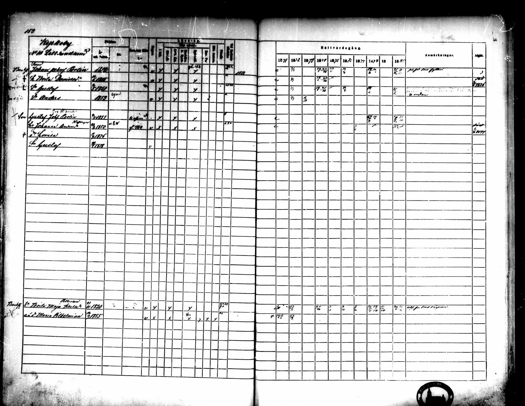 [ ../kirjat/Kirkonkirjat/pedersore/rippikirja_1871-1880_mko217-243/kuvat/163.jpg ]