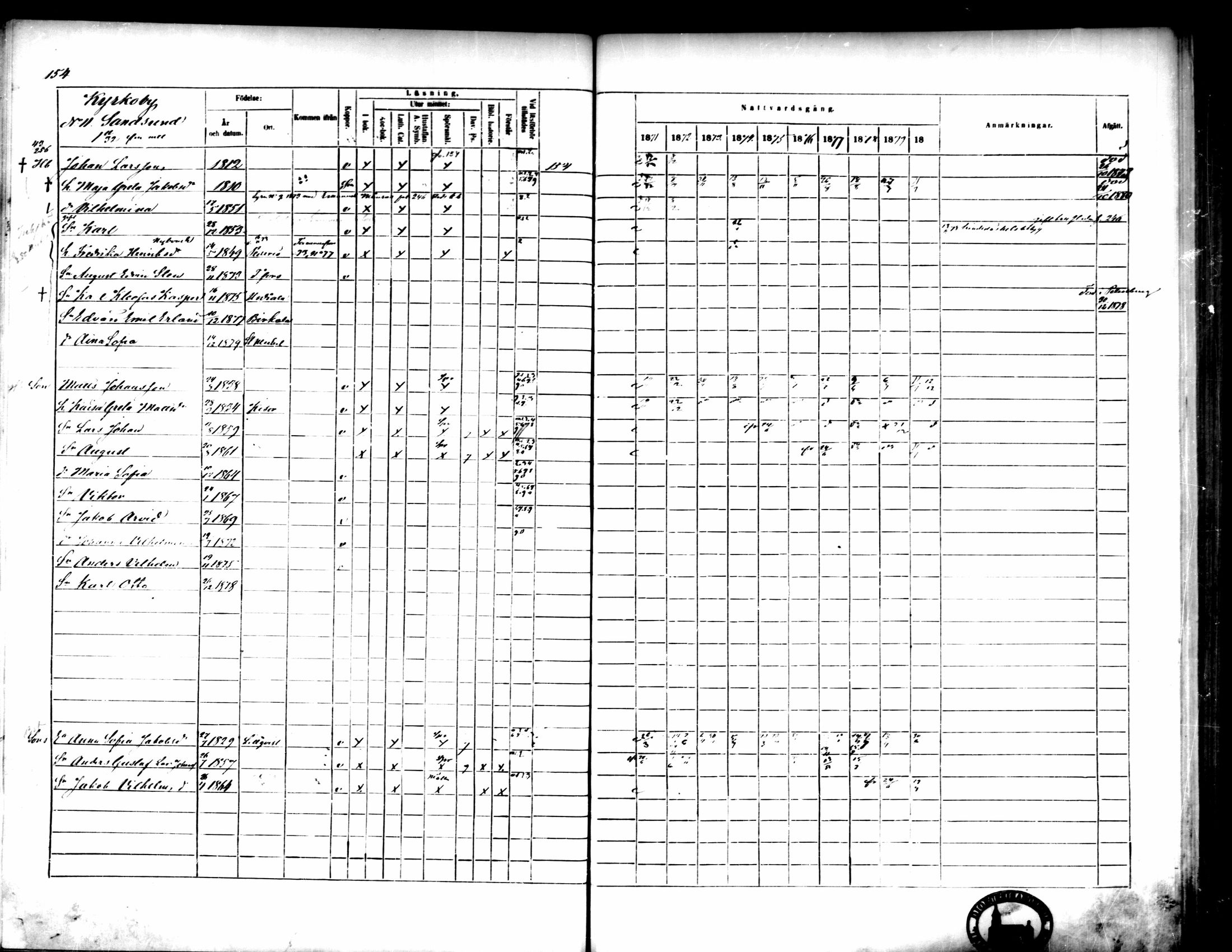[ ../kirjat/Kirkonkirjat/pedersore/rippikirja_1871-1880_mko217-243/kuvat/164.jpg ]