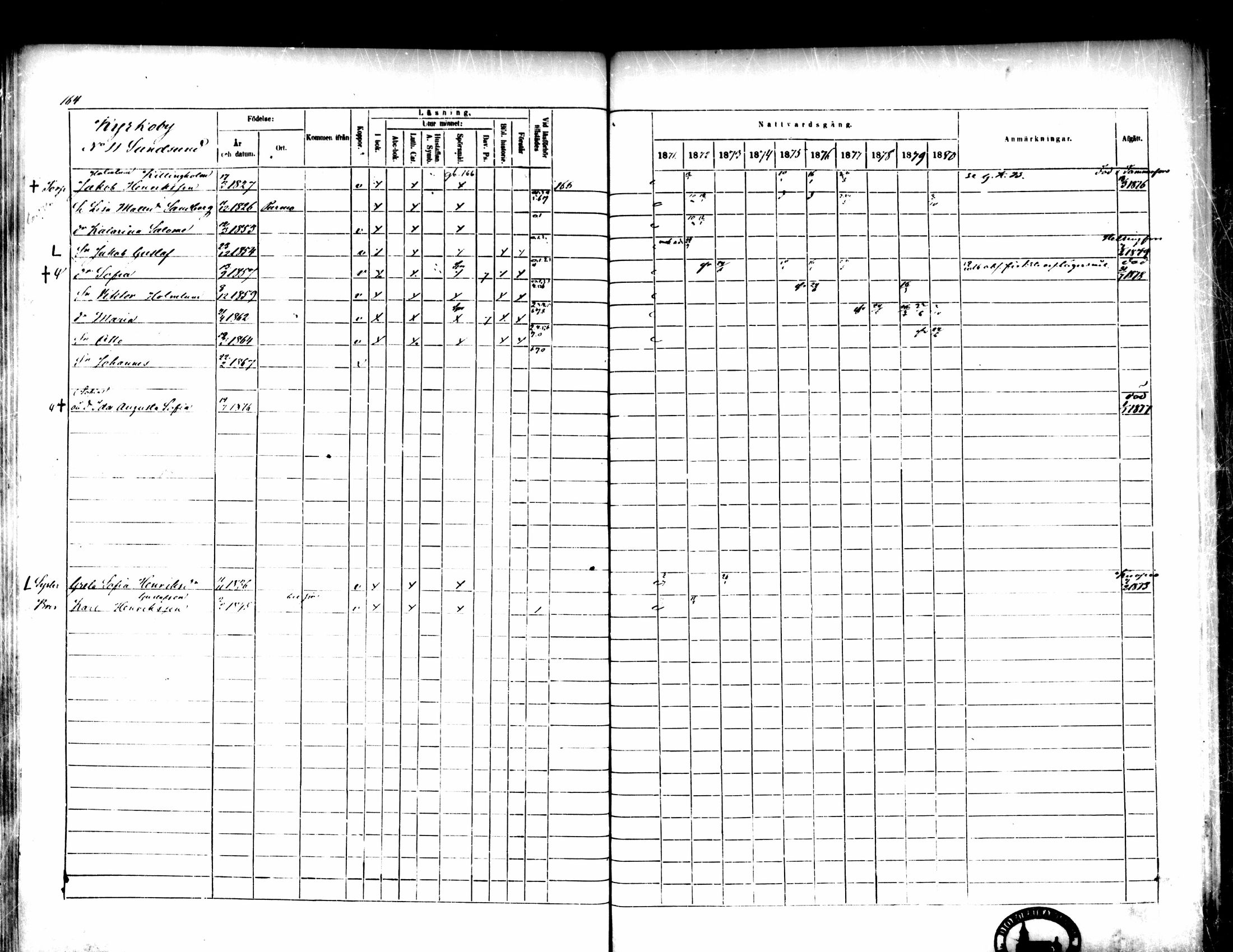 [ ../kirjat/Kirkonkirjat/pedersore/rippikirja_1871-1880_mko217-243/kuvat/174.jpg ]
