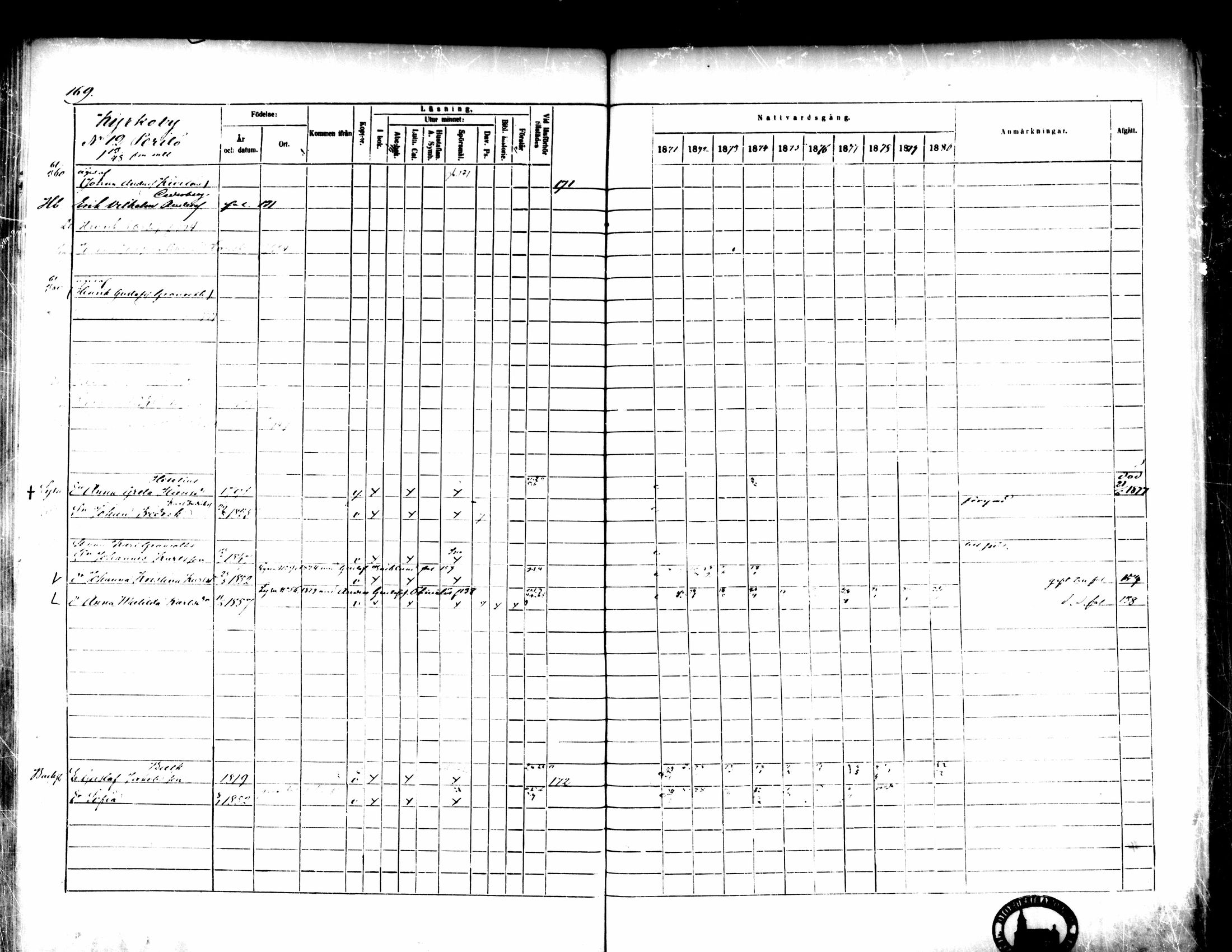 [ ../kirjat/Kirkonkirjat/pedersore/rippikirja_1871-1880_mko217-243/kuvat/179.jpg ]