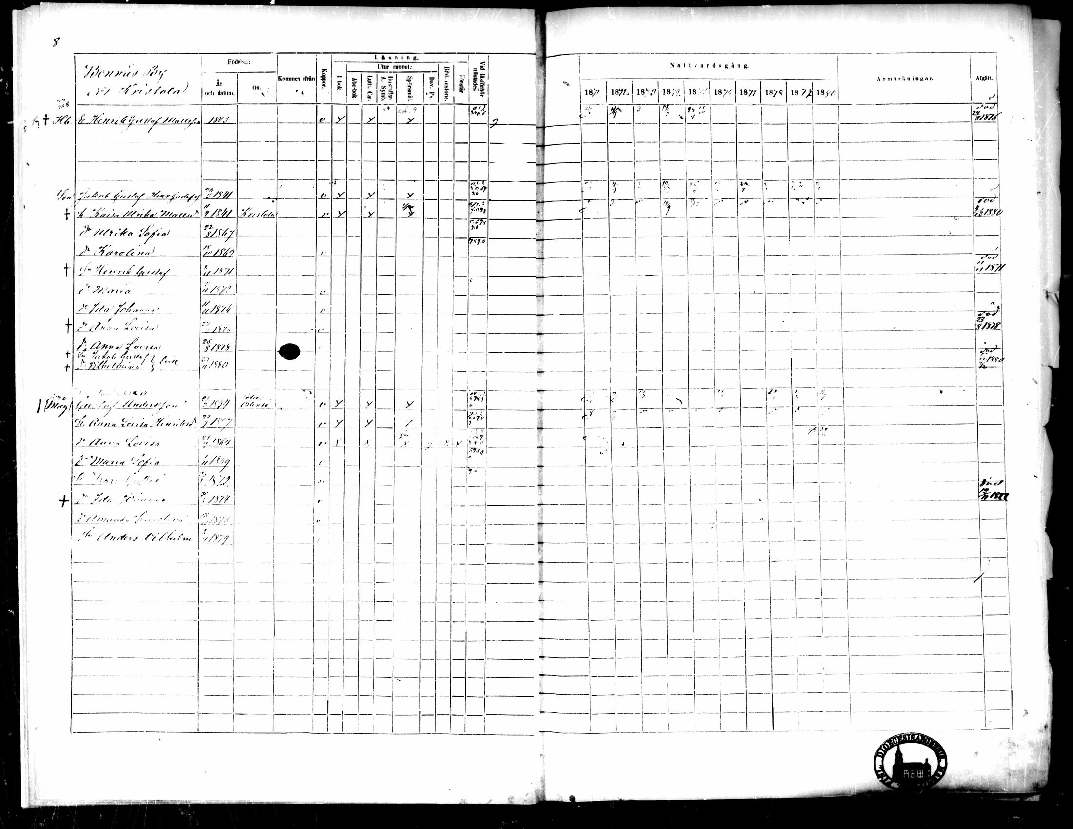 [ ../kirjat/Kirkonkirjat/pedersore/rippikirja_1871-1880_mko217-243/kuvat/19.jpg ]
